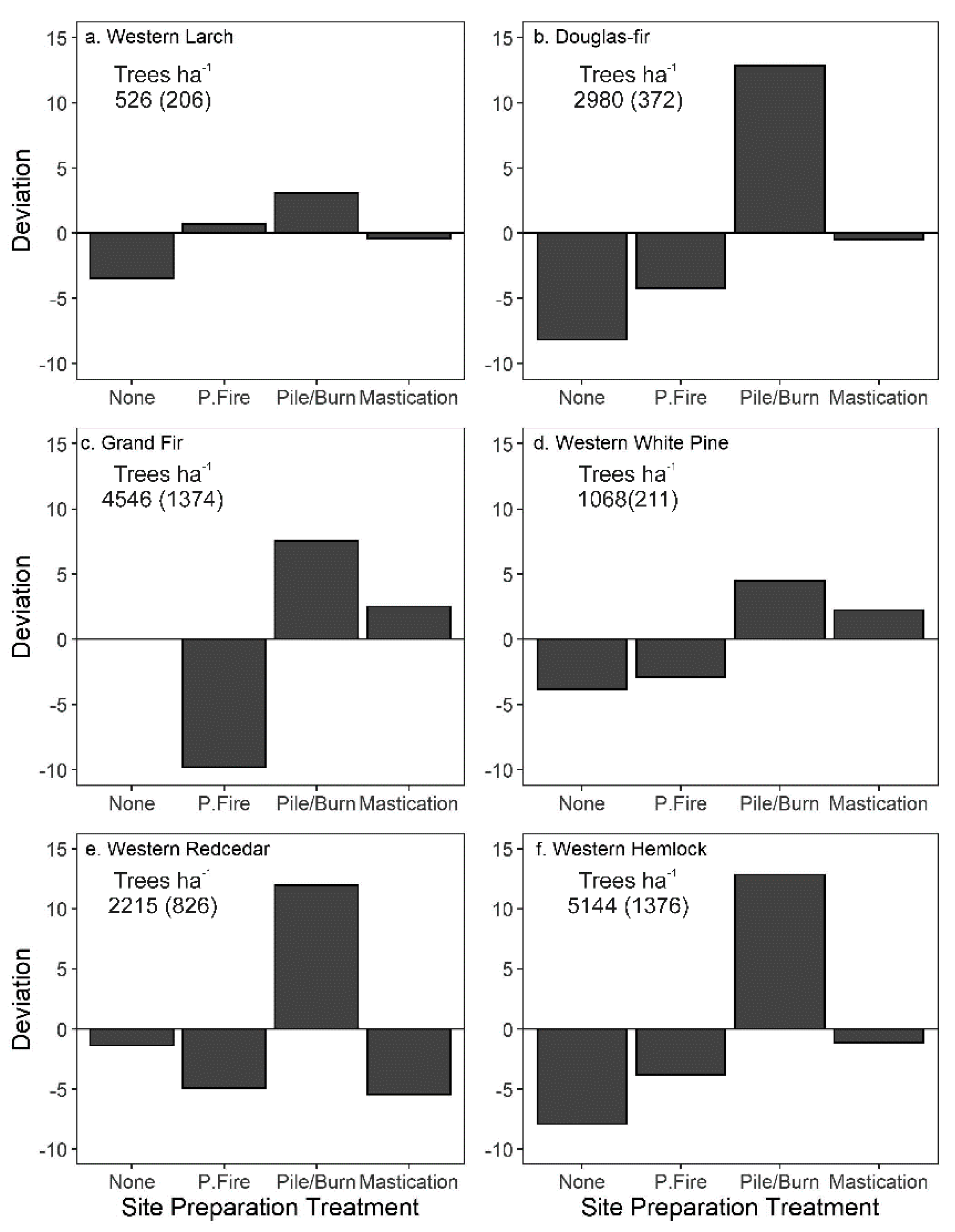 Forests 11 00622 g003