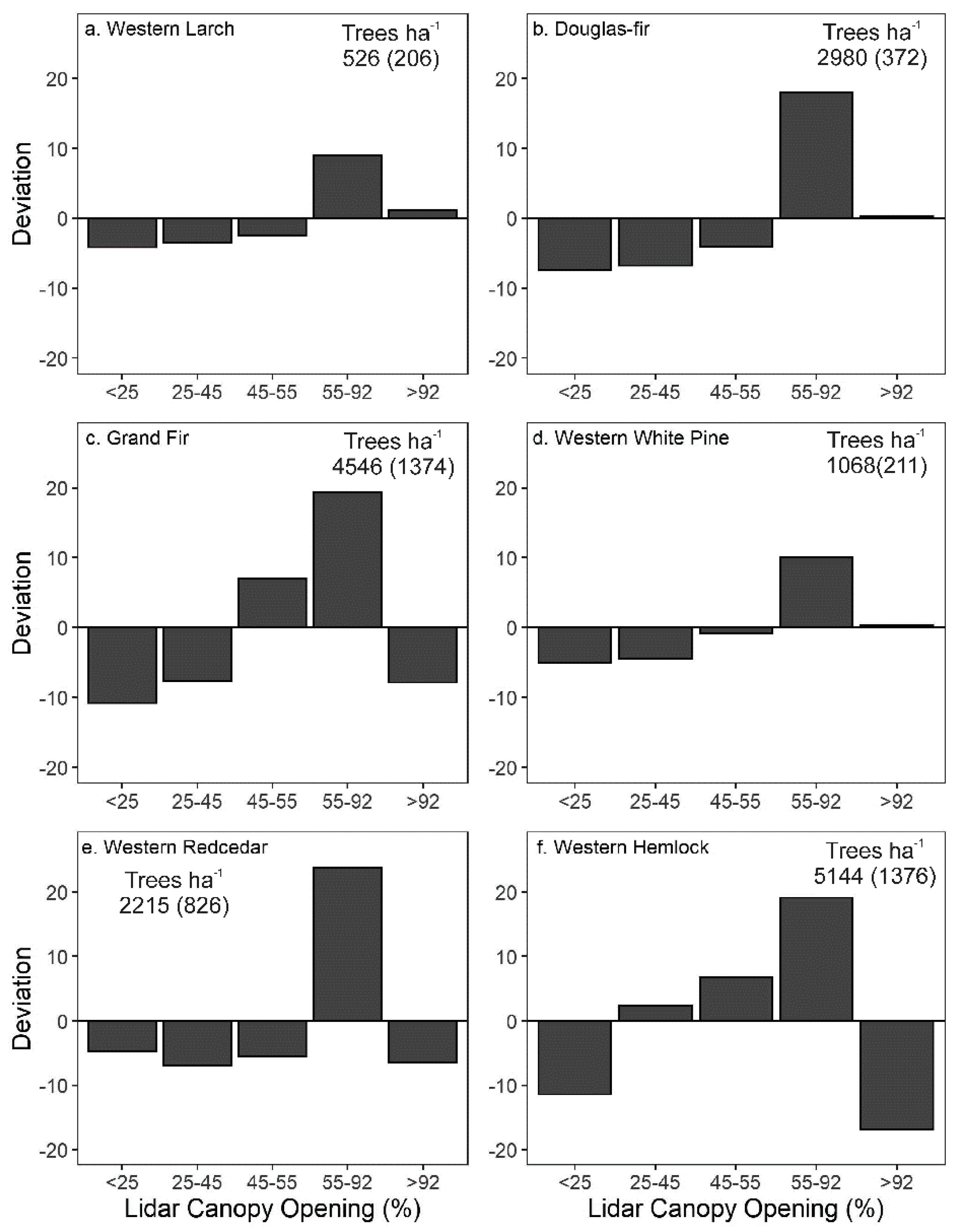 Forests 11 00622 g004