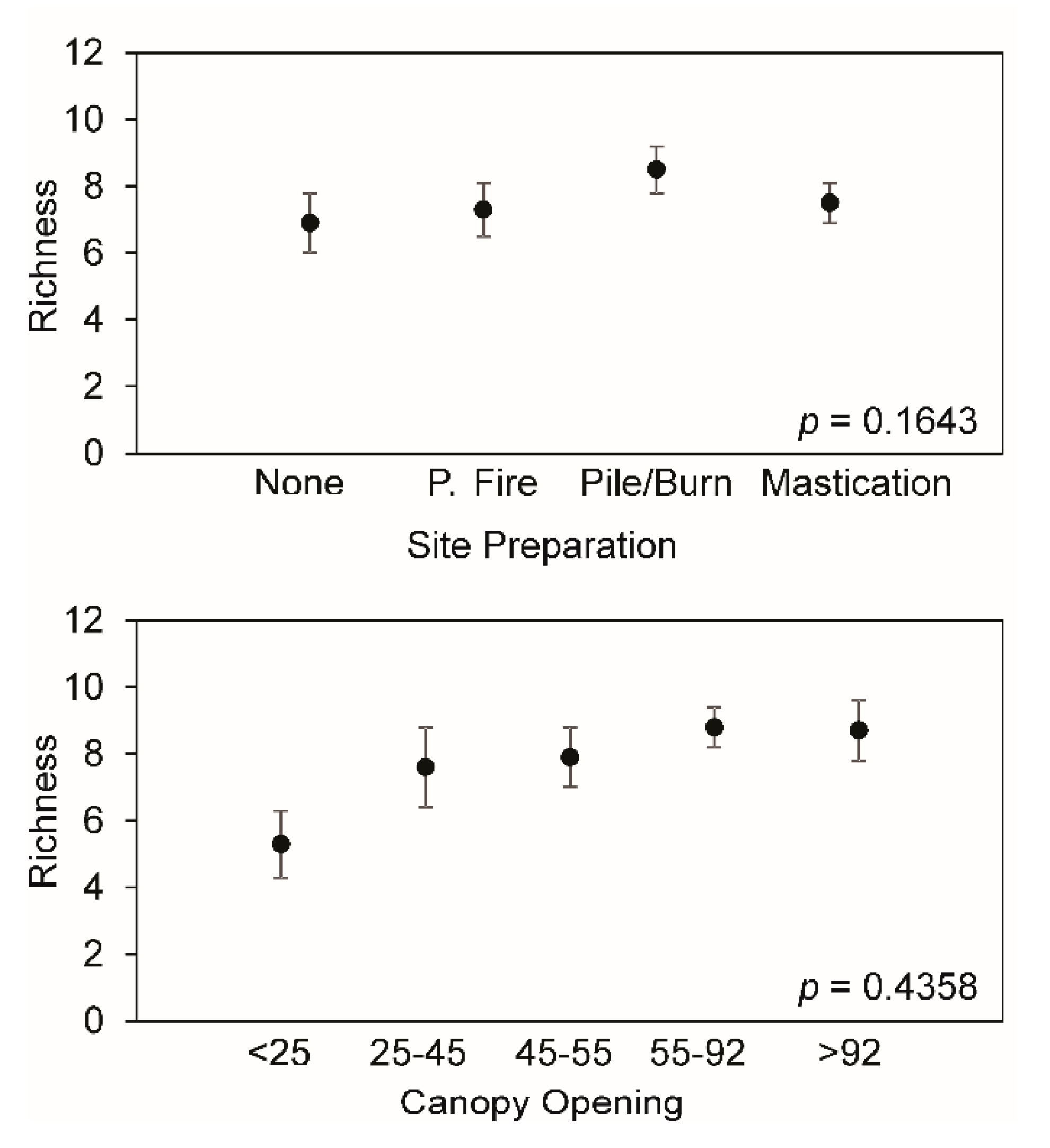 Forests 11 00622 g006