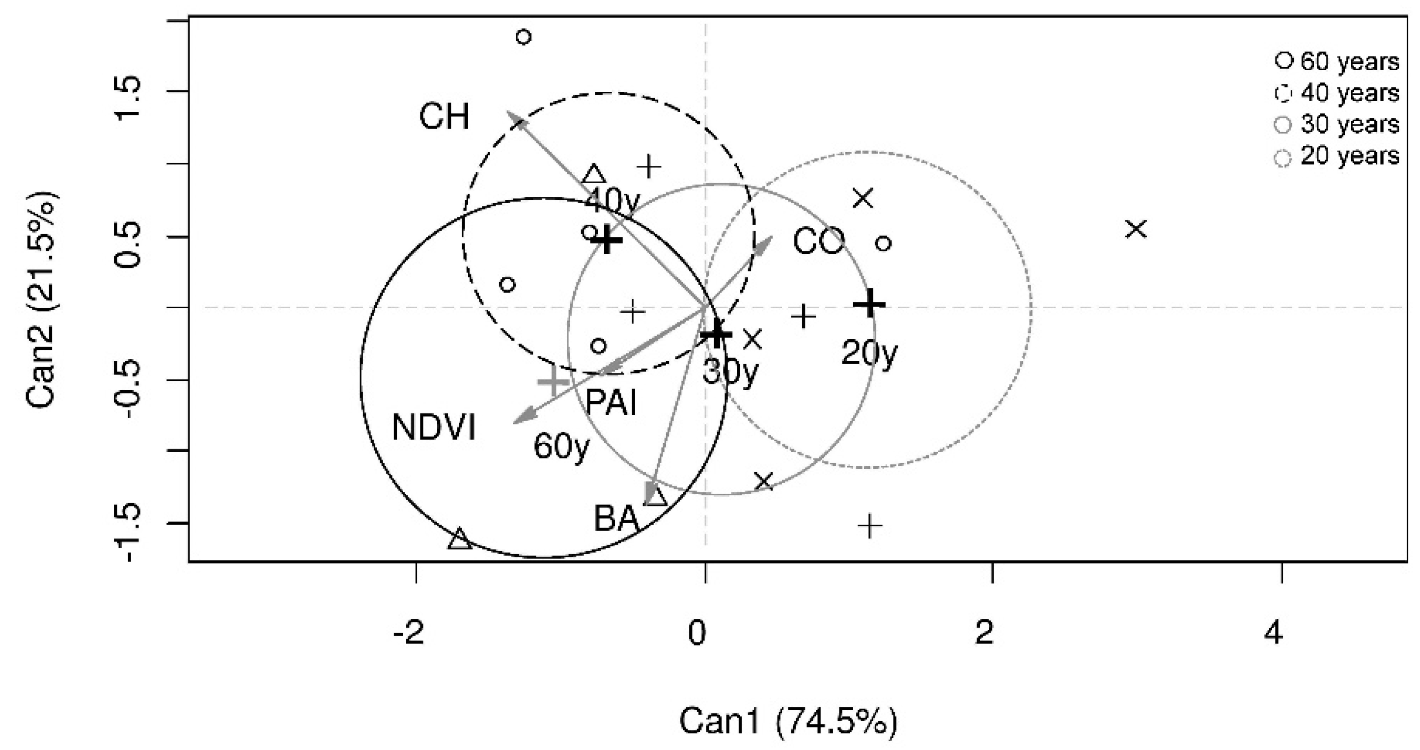 Forests 11 00629 g003