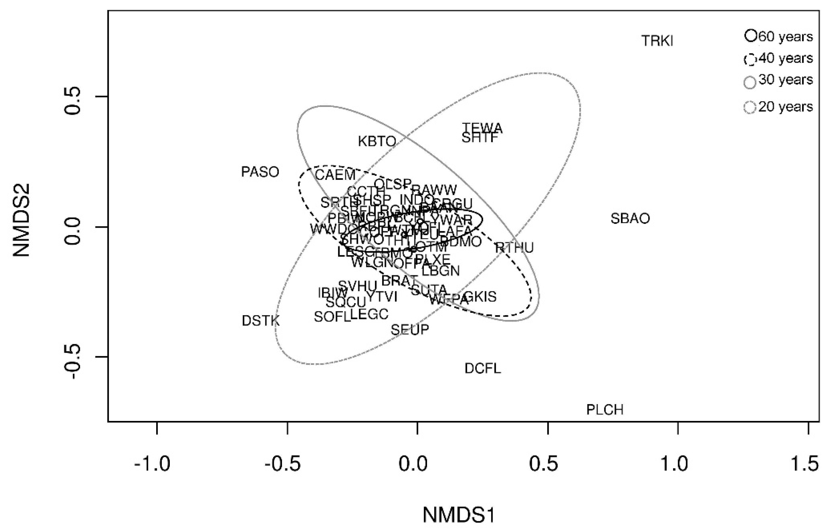 Forests 11 00629 g006