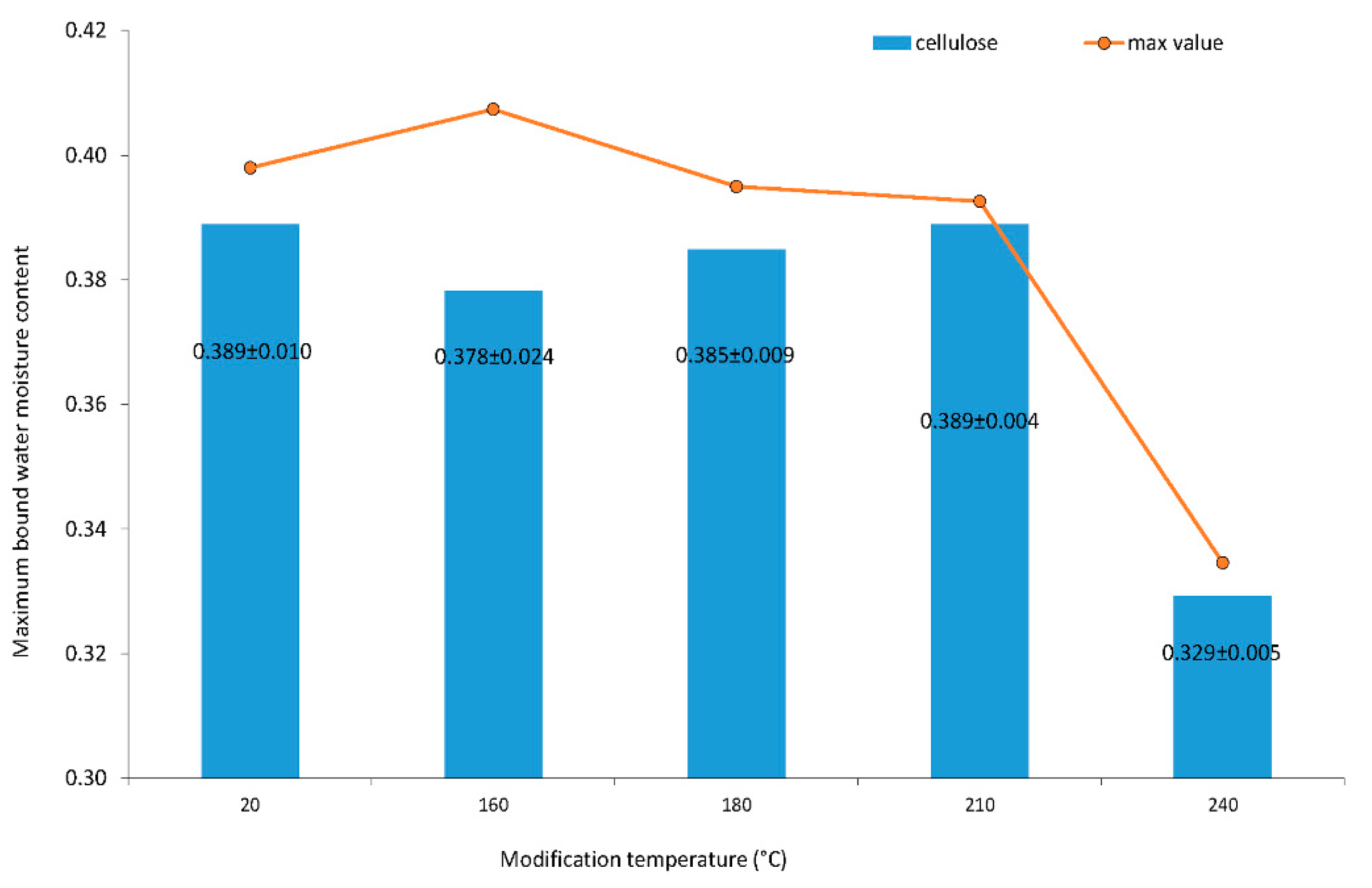 Forests 11 00640 g003 Forests 11 00640 g003