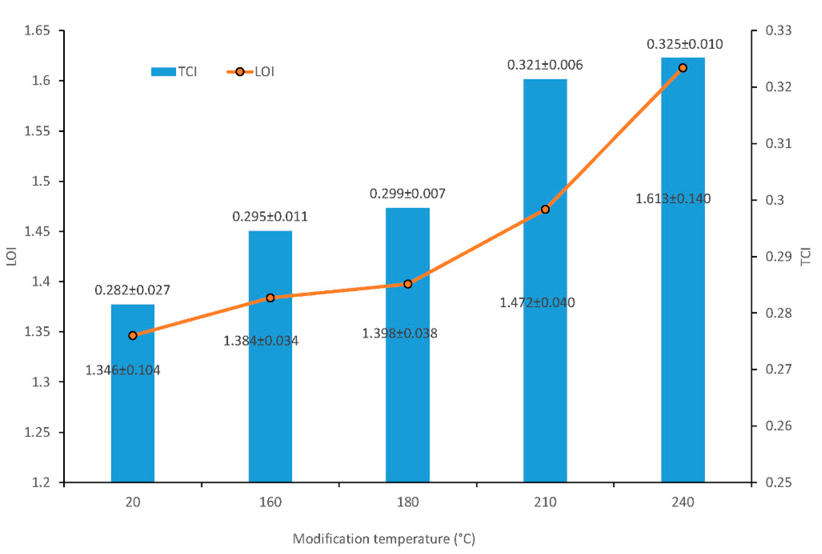 Forests 11 00640 g004 Forests 11 00640 g004