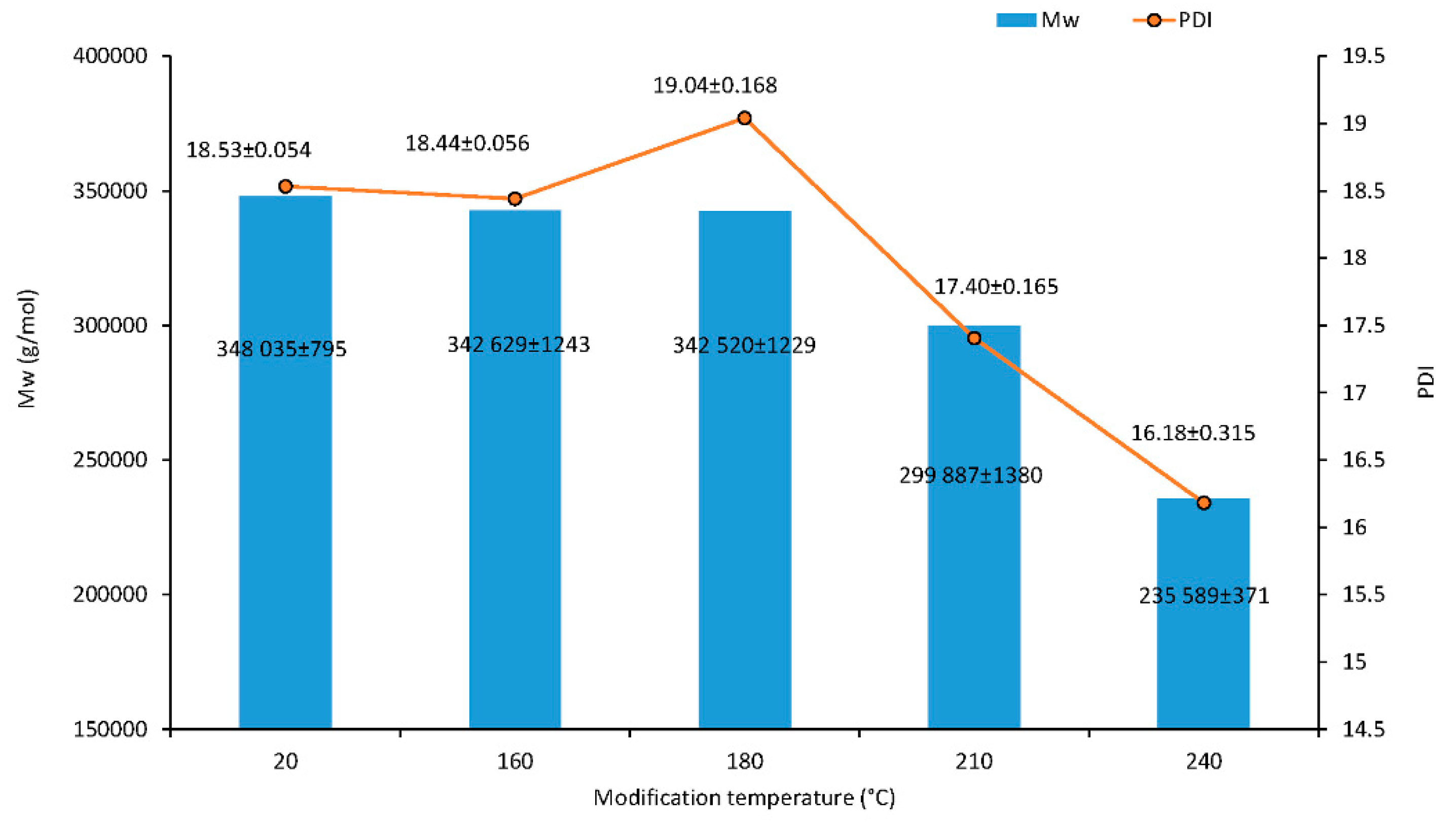 Forests 11 00640 g005 Forests 11 00640 g005