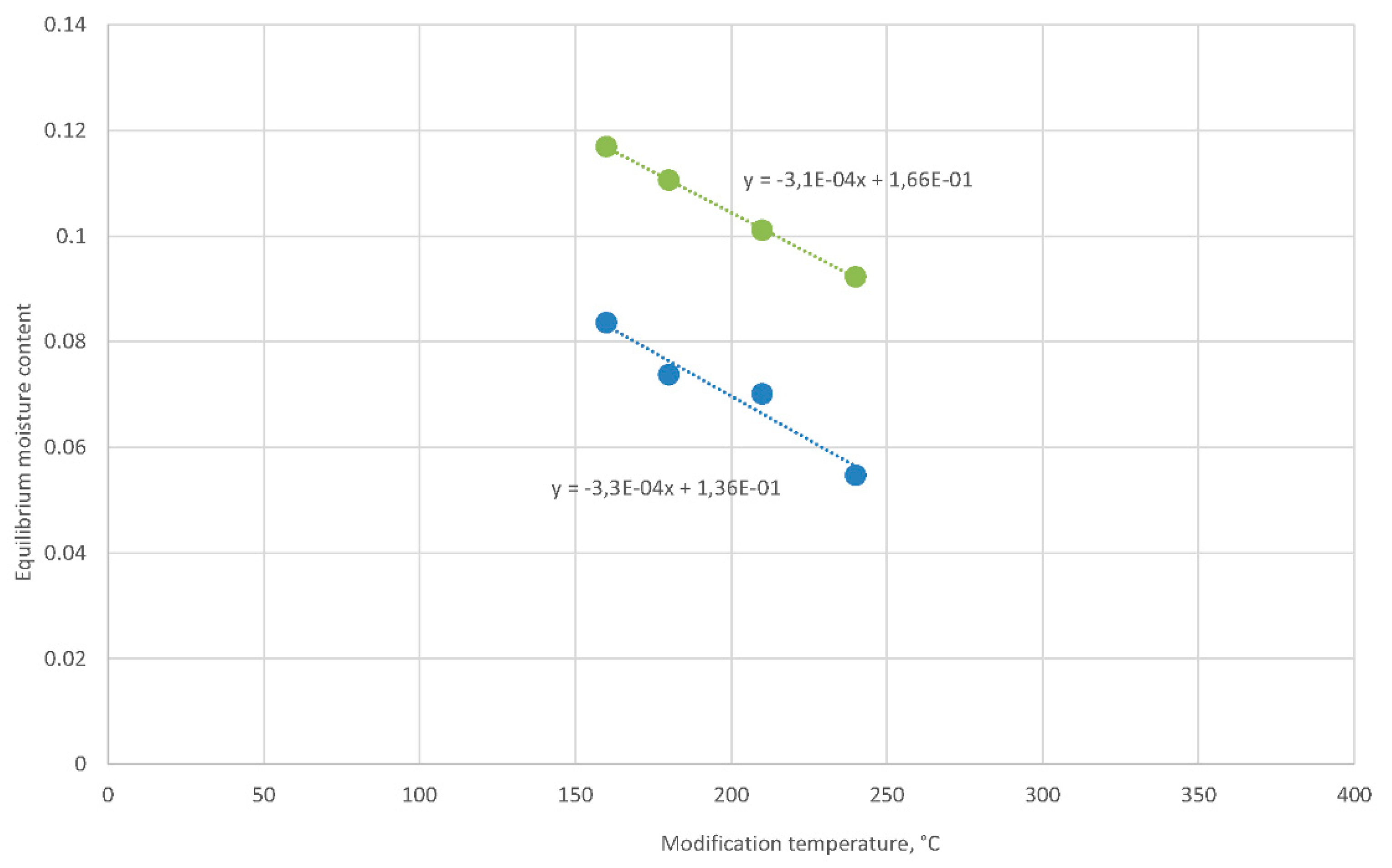 Forests 11 00640 g006 Forests 11 00640 g006