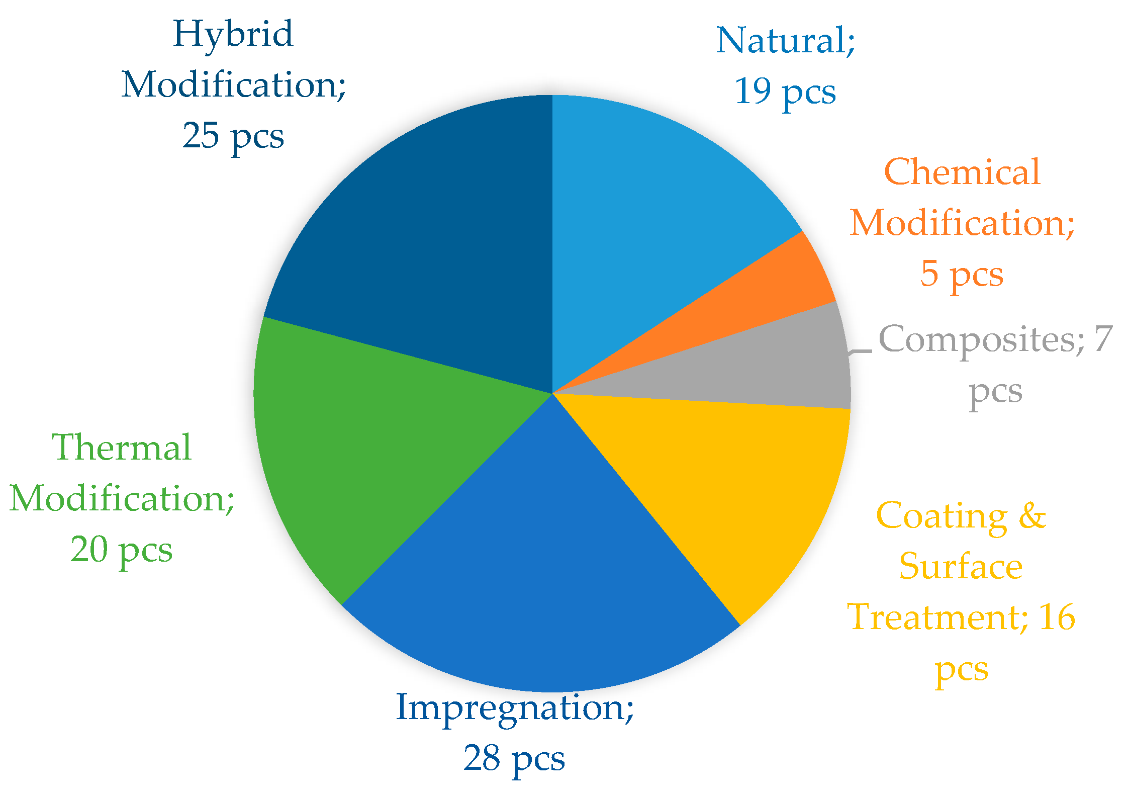 Forests 11 00642 g001