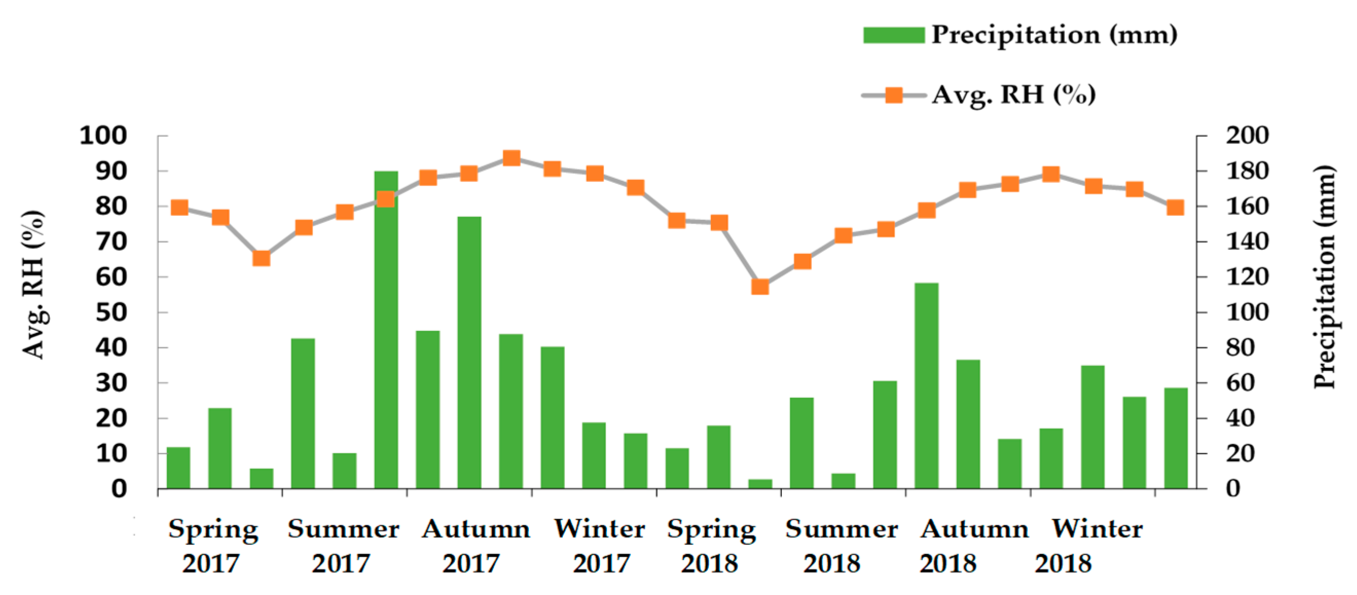 Forests 11 00642 g003