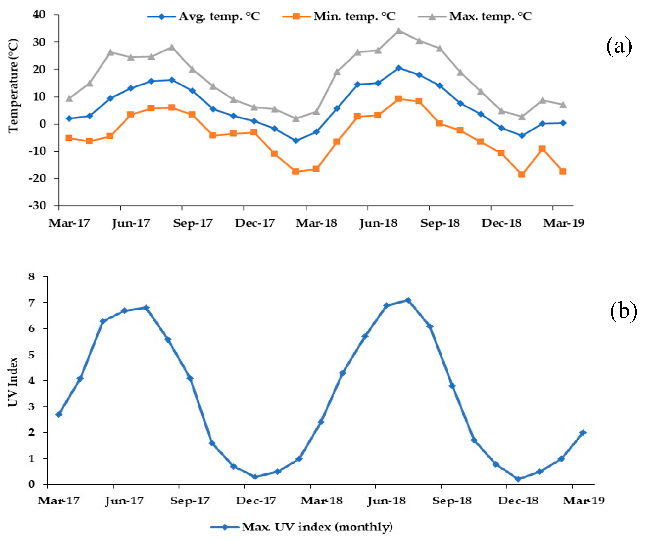 Forests 11 00642 g004
