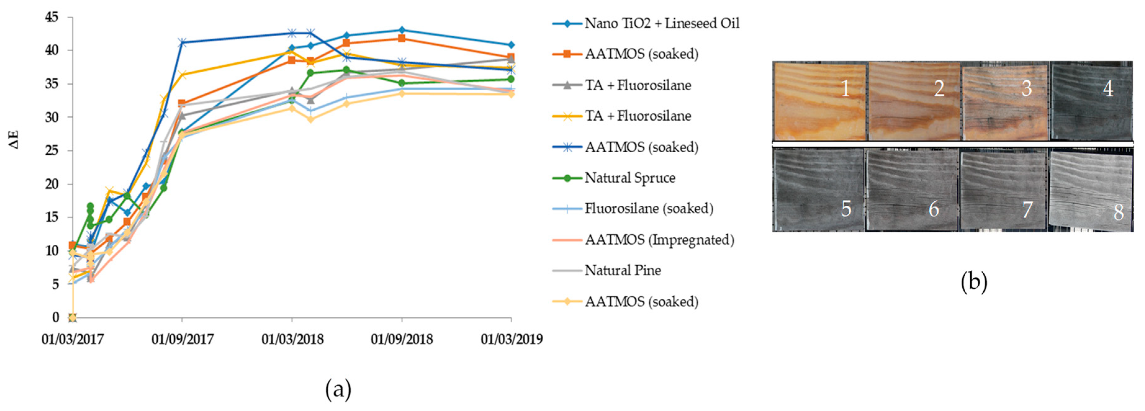 Forests 11 00642 g006a