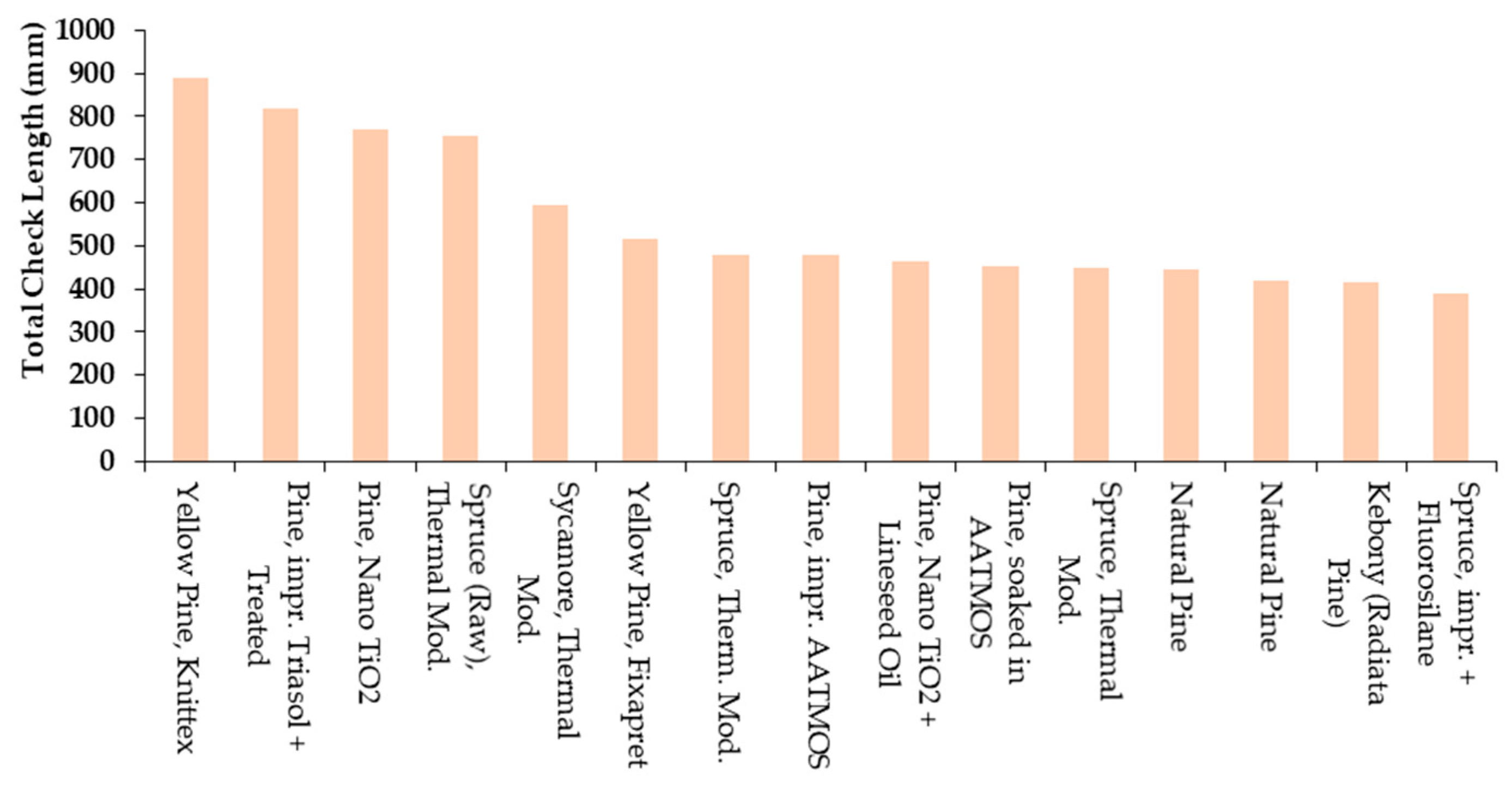 Forests 11 00642 g007
