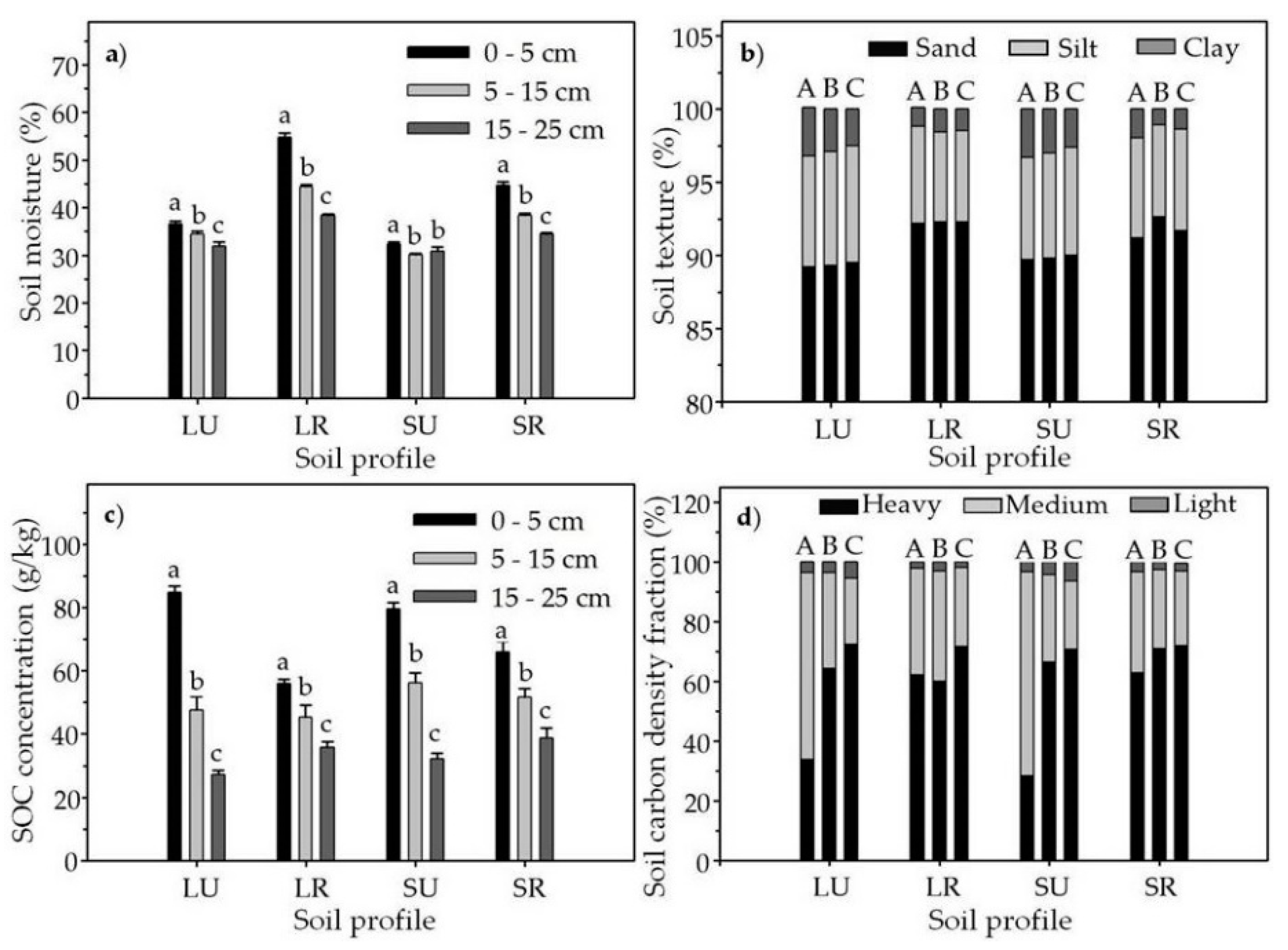 Forests 11 00645 g003 Forests 11 00645 g003