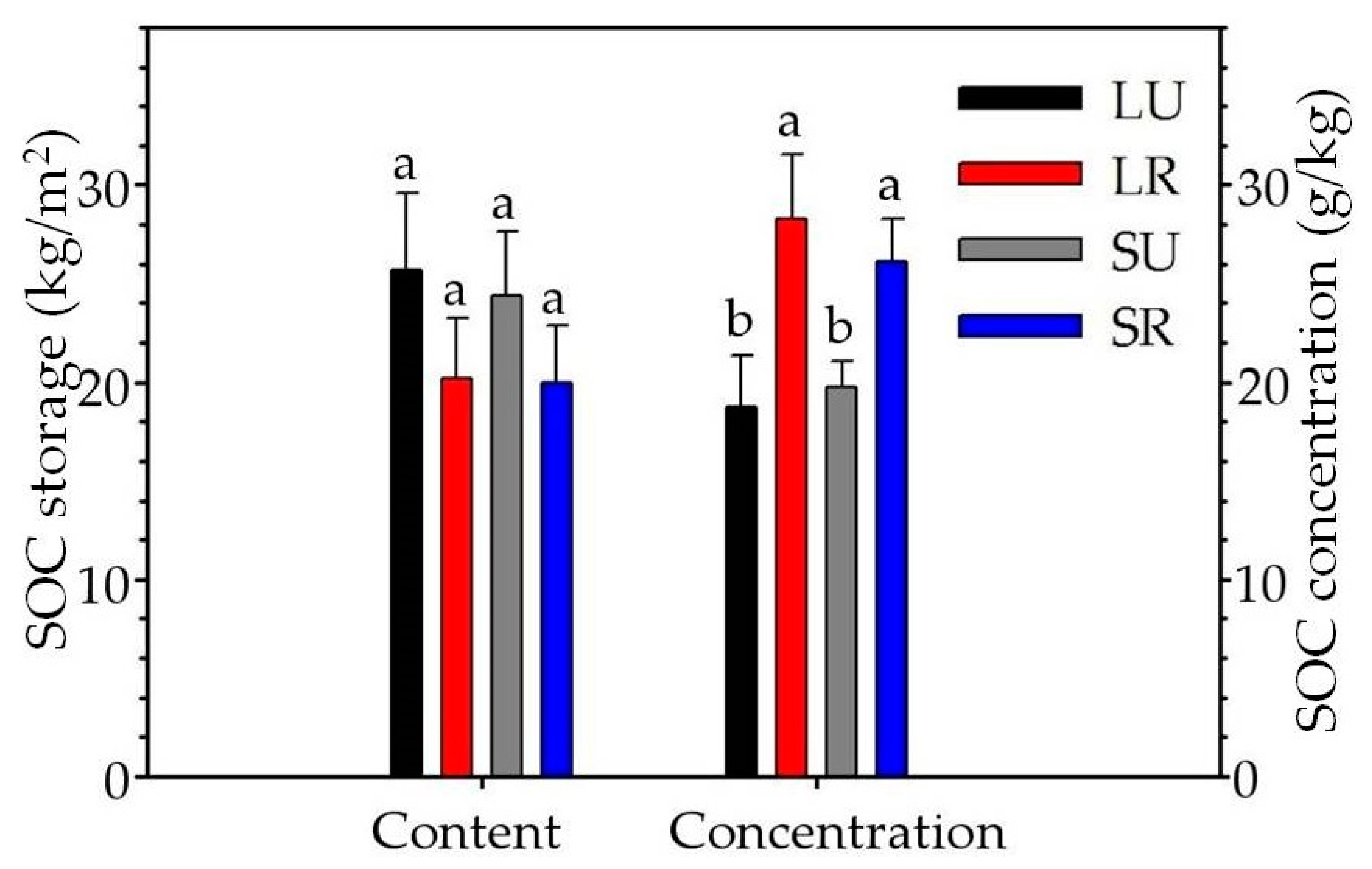 Forests 11 00645 g006 Forests 11 00645 g006