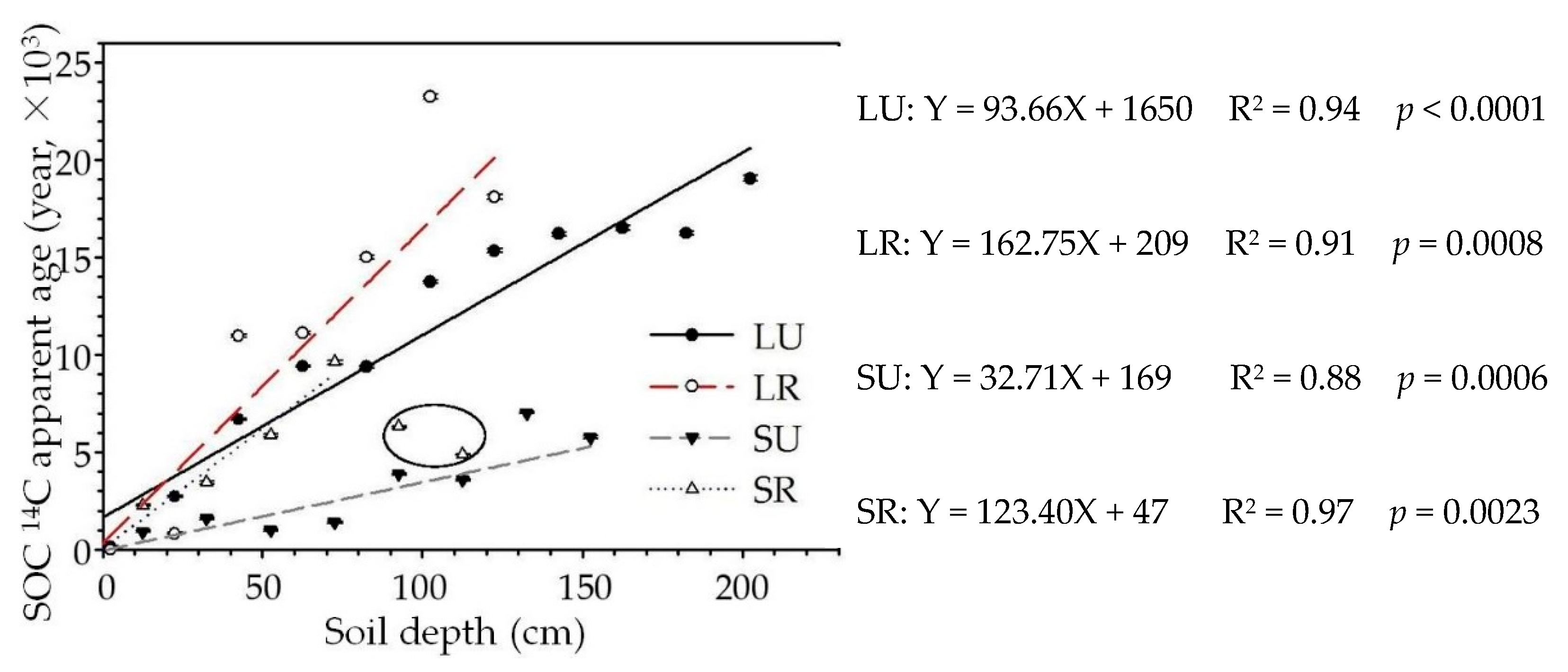 Forests 11 00645 g008 Forests 11 00645 g008
