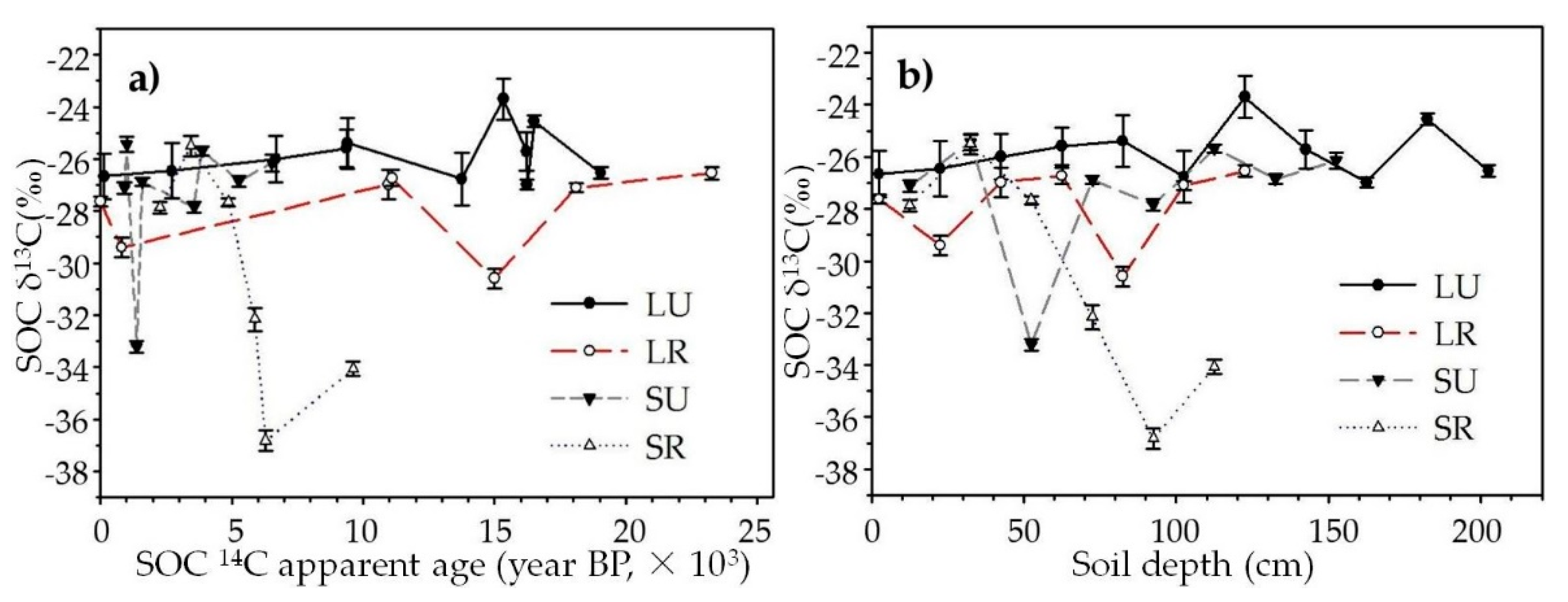 Forests 11 00645 g009 Forests 11 00645 g009