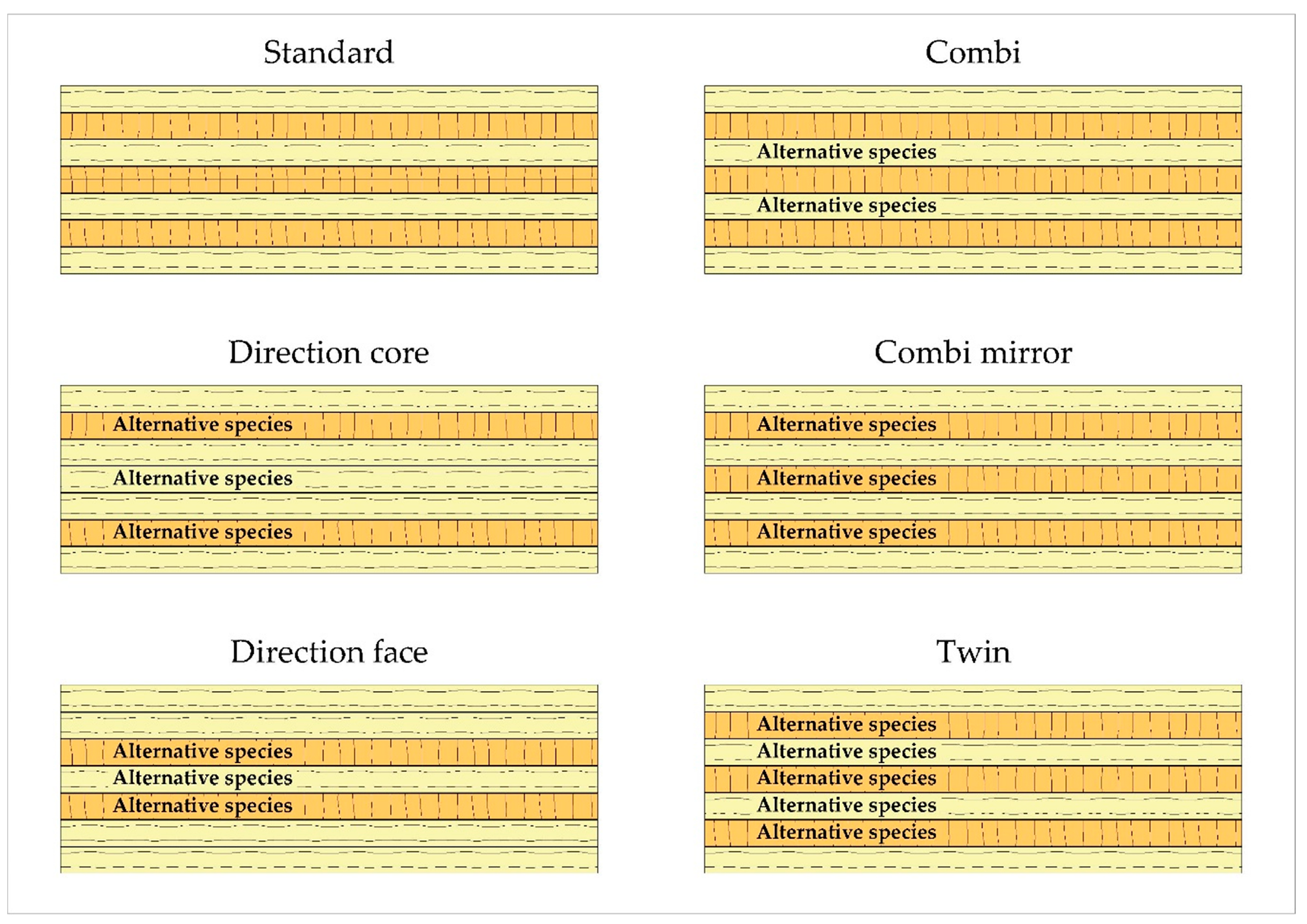 Forests 11 00649 g001 Forests 11 00649 g001