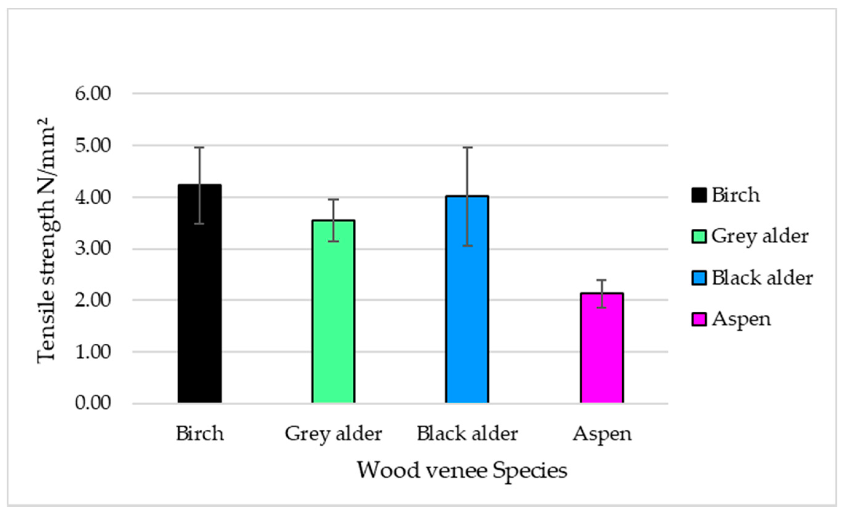 Forests 11 00649 g002 Forests 11 00649 g002