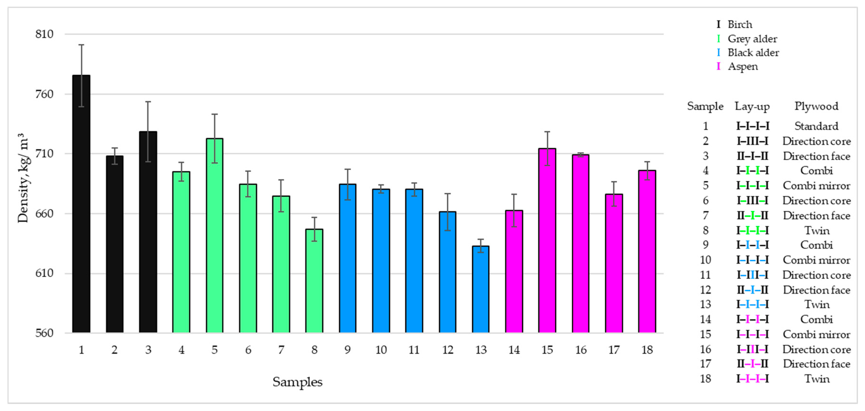Forests 11 00649 g003 Forests 11 00649 g003