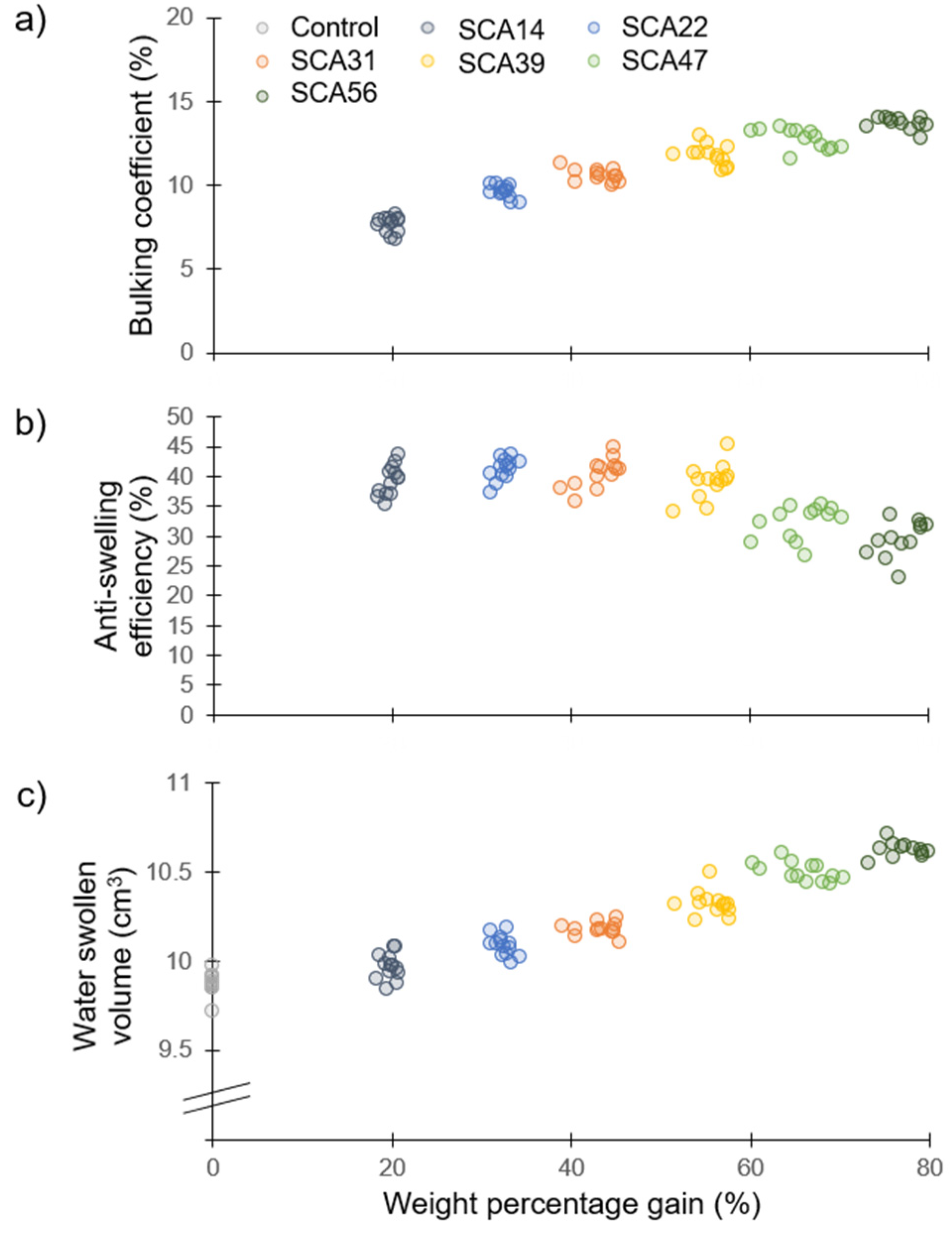 Forests 11 00650 g002