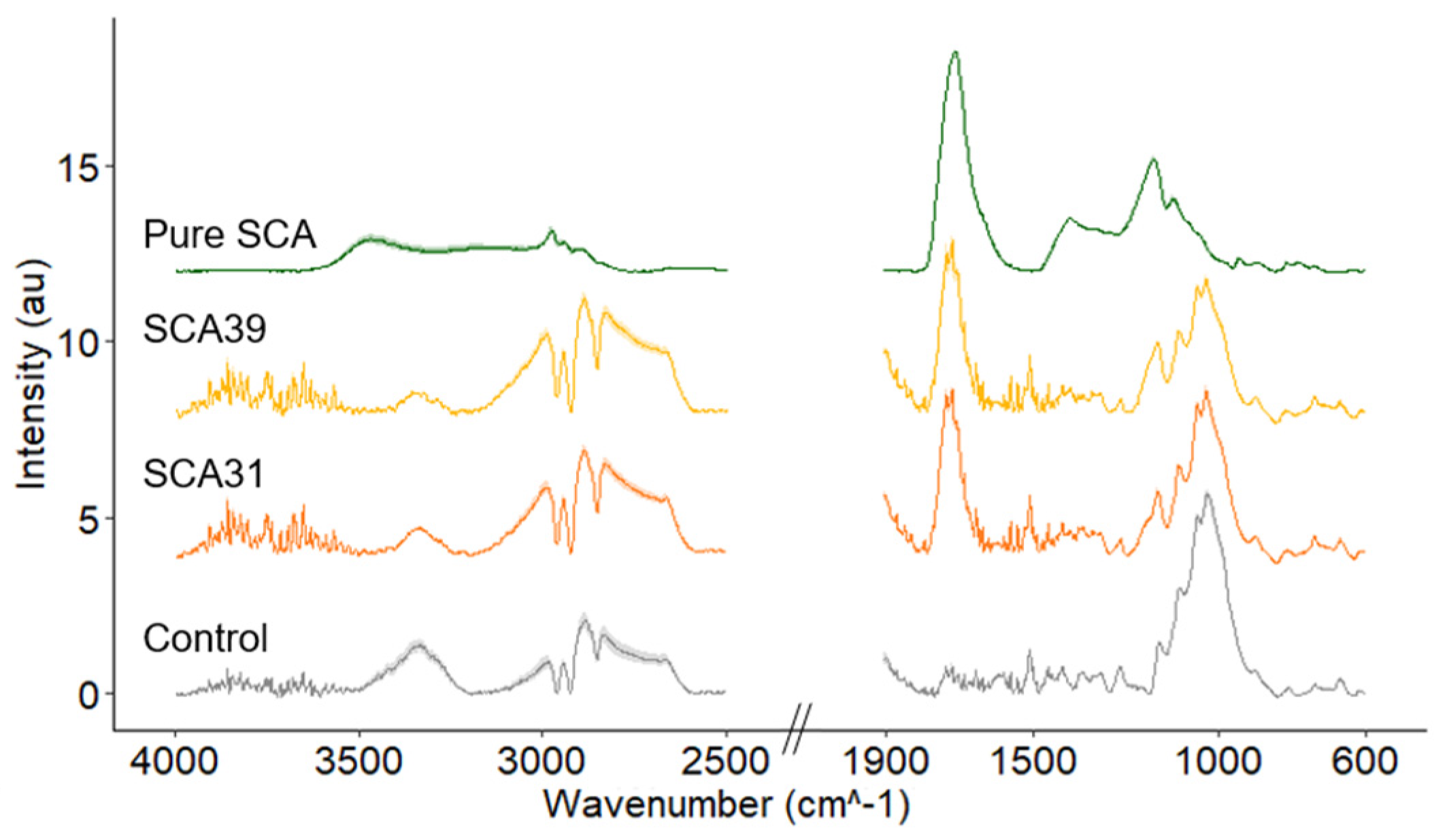 Forests 11 00650 g003