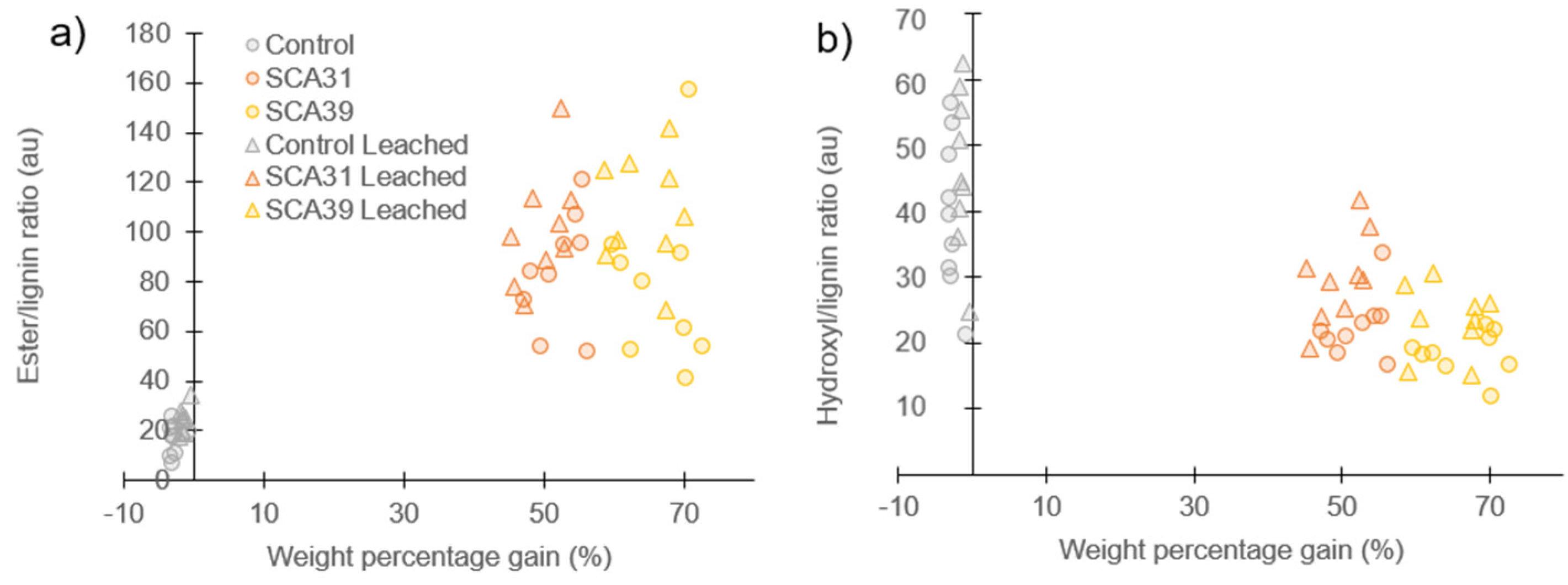 Forests 11 00650 g004