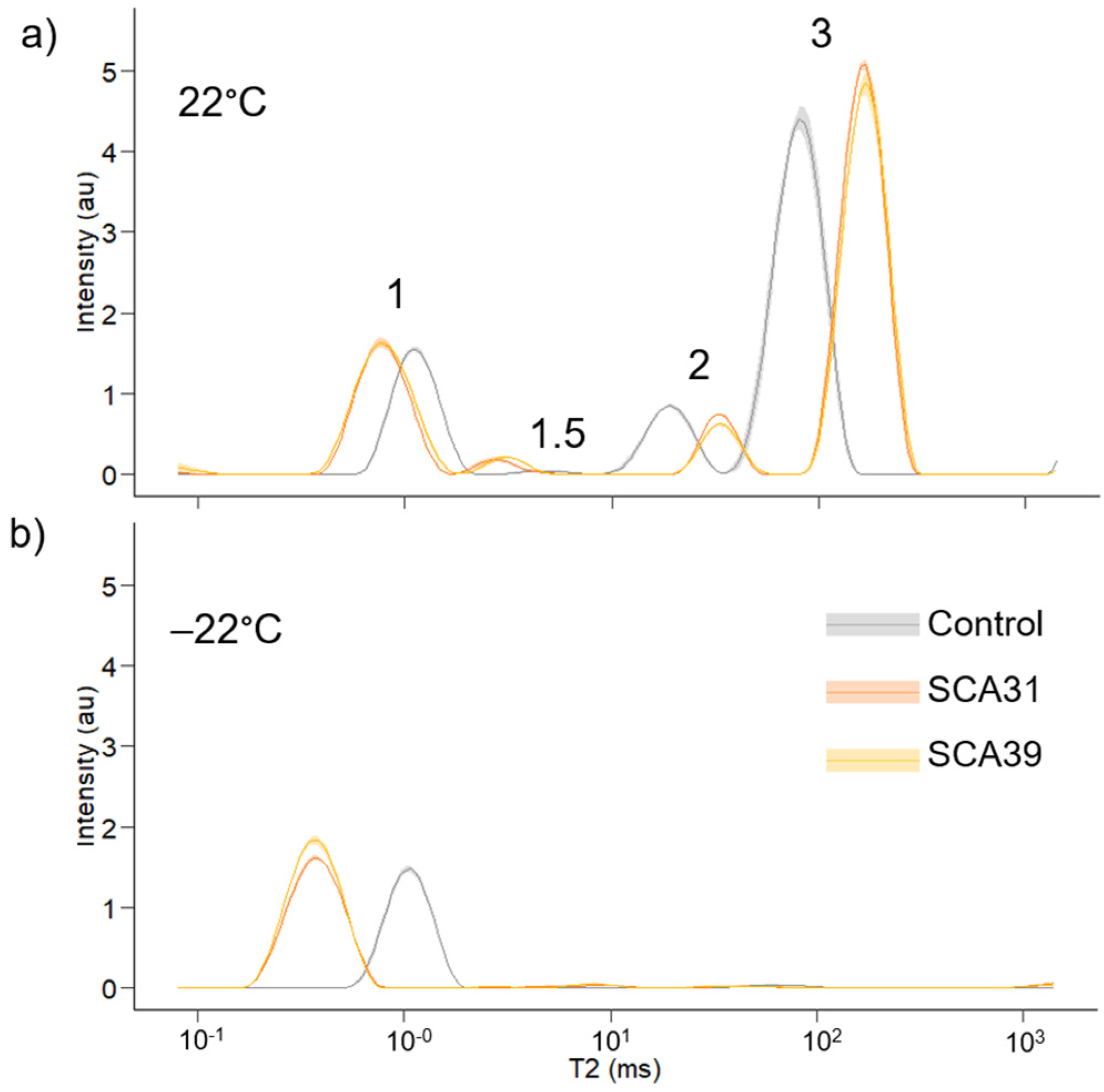 Forests 11 00650 g005
