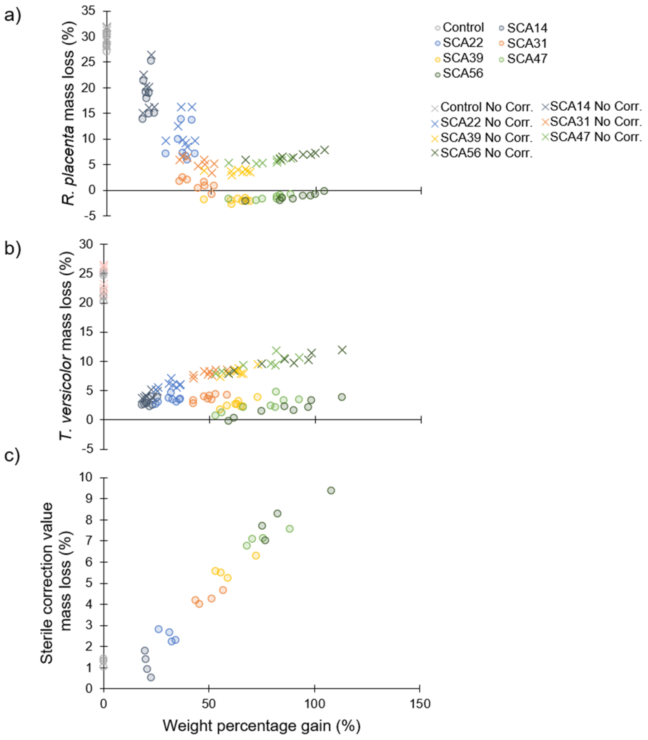 Forests 11 00650 g006