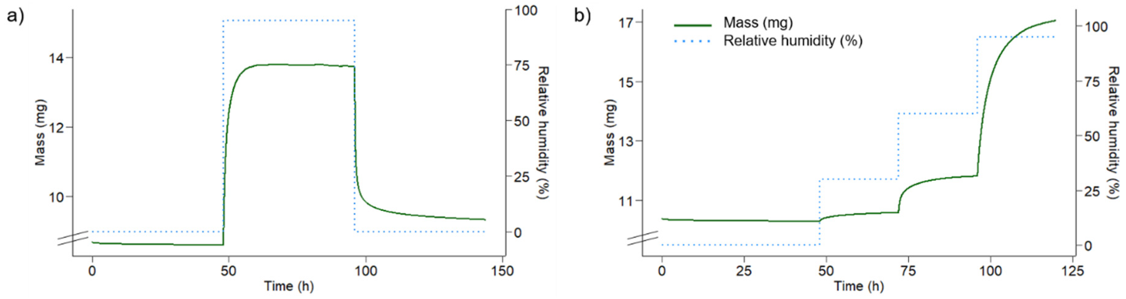 Forests 11 00650 g008