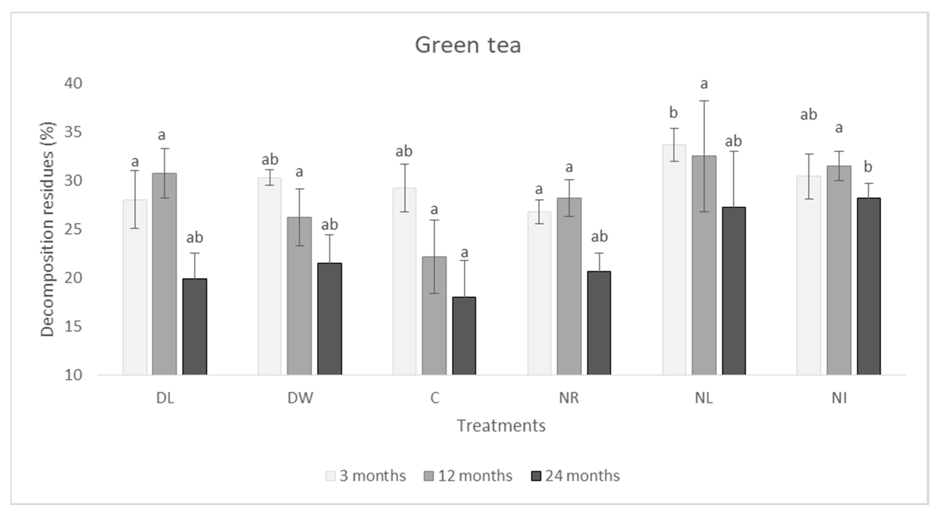 Forests 11 00675 g005