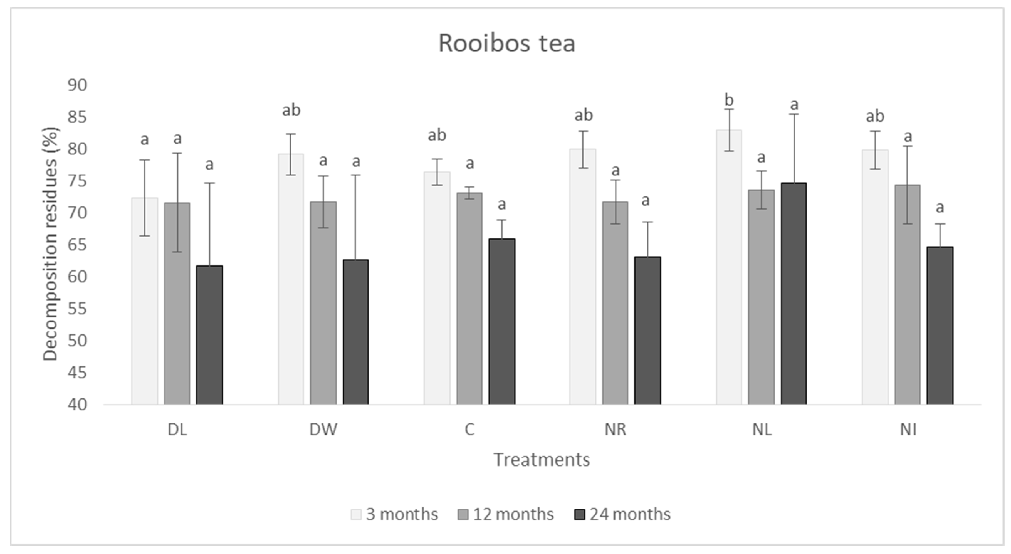 Forests 11 00675 g006