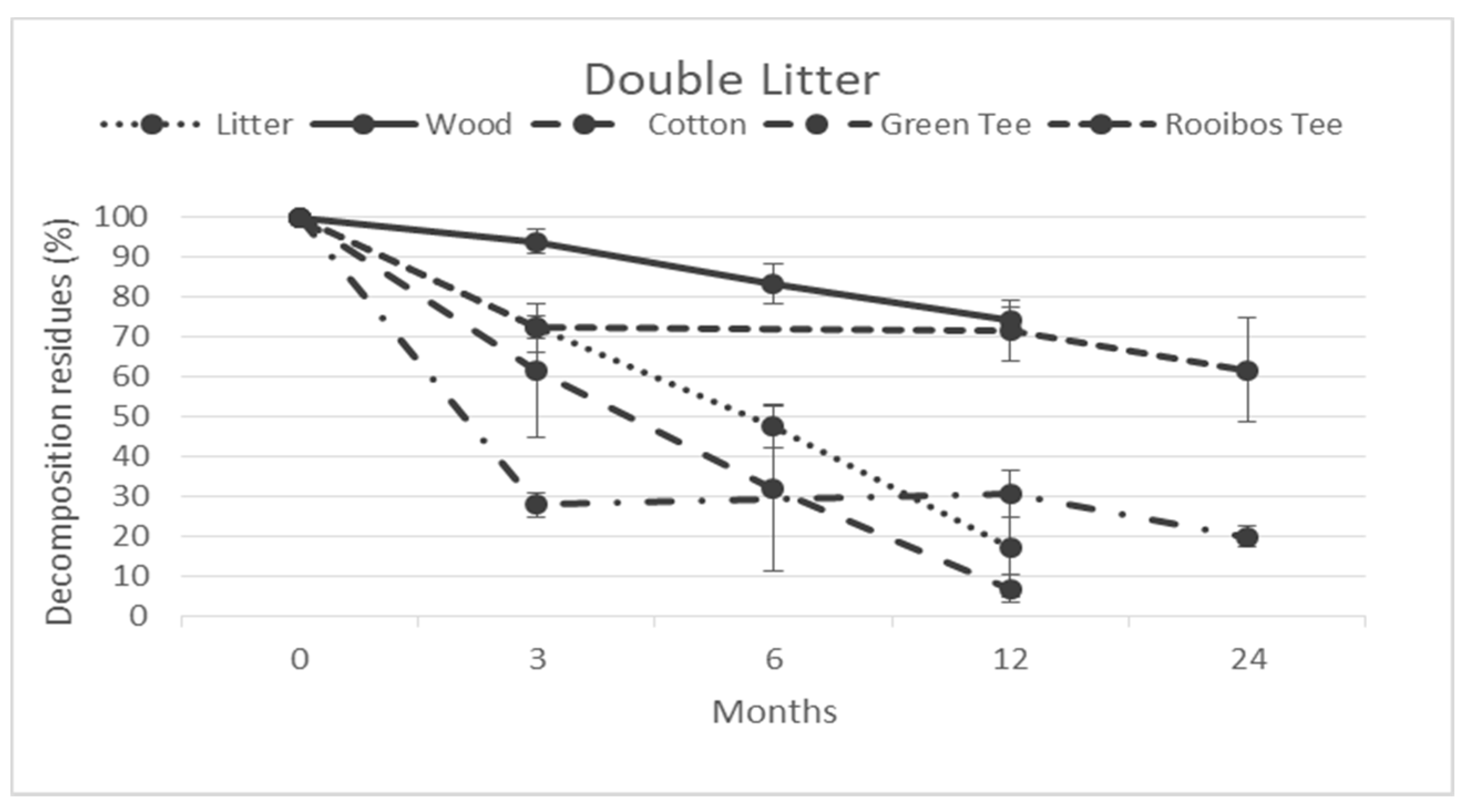 Forests 11 00675 g008