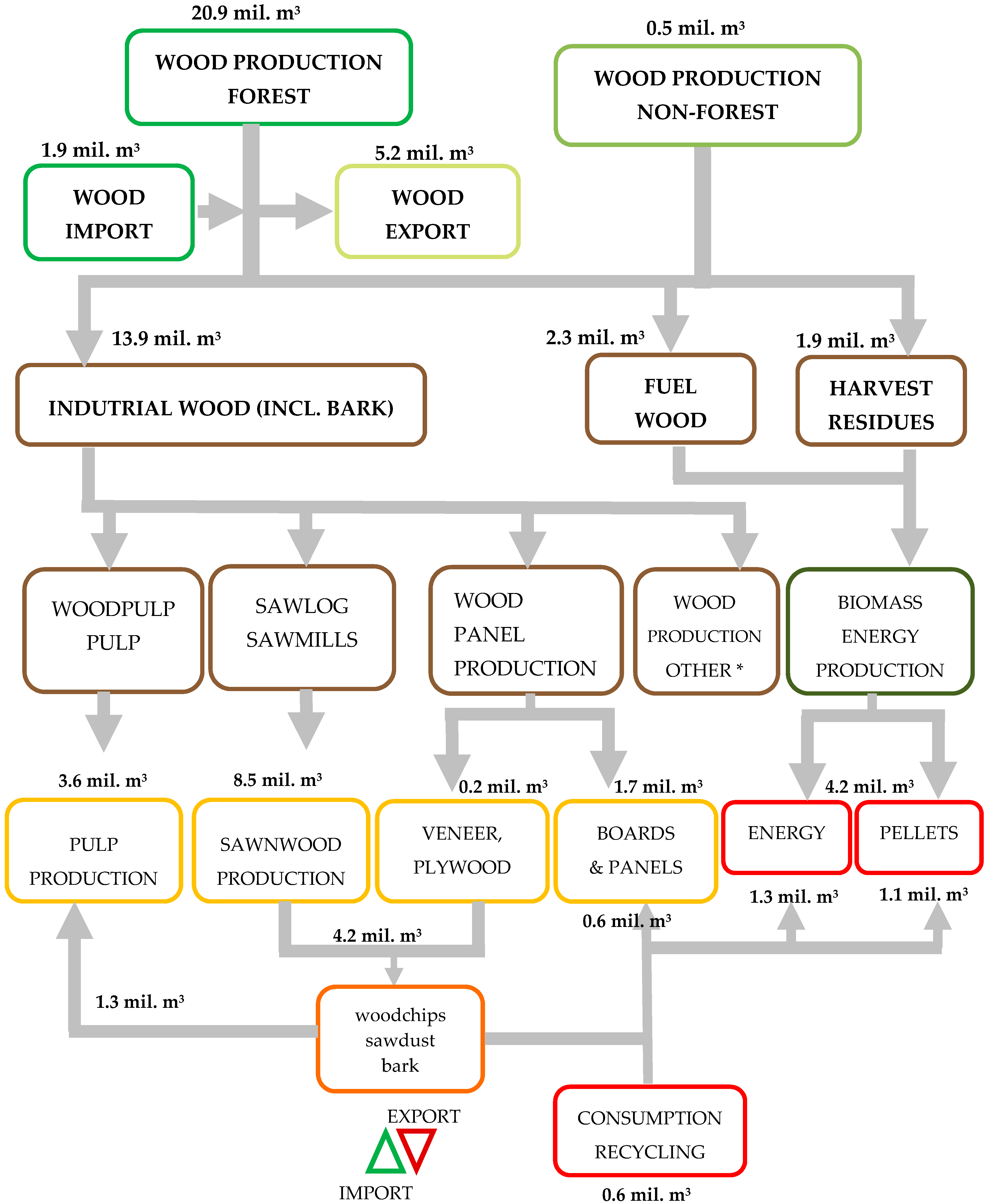 Forests 11 00681 g003