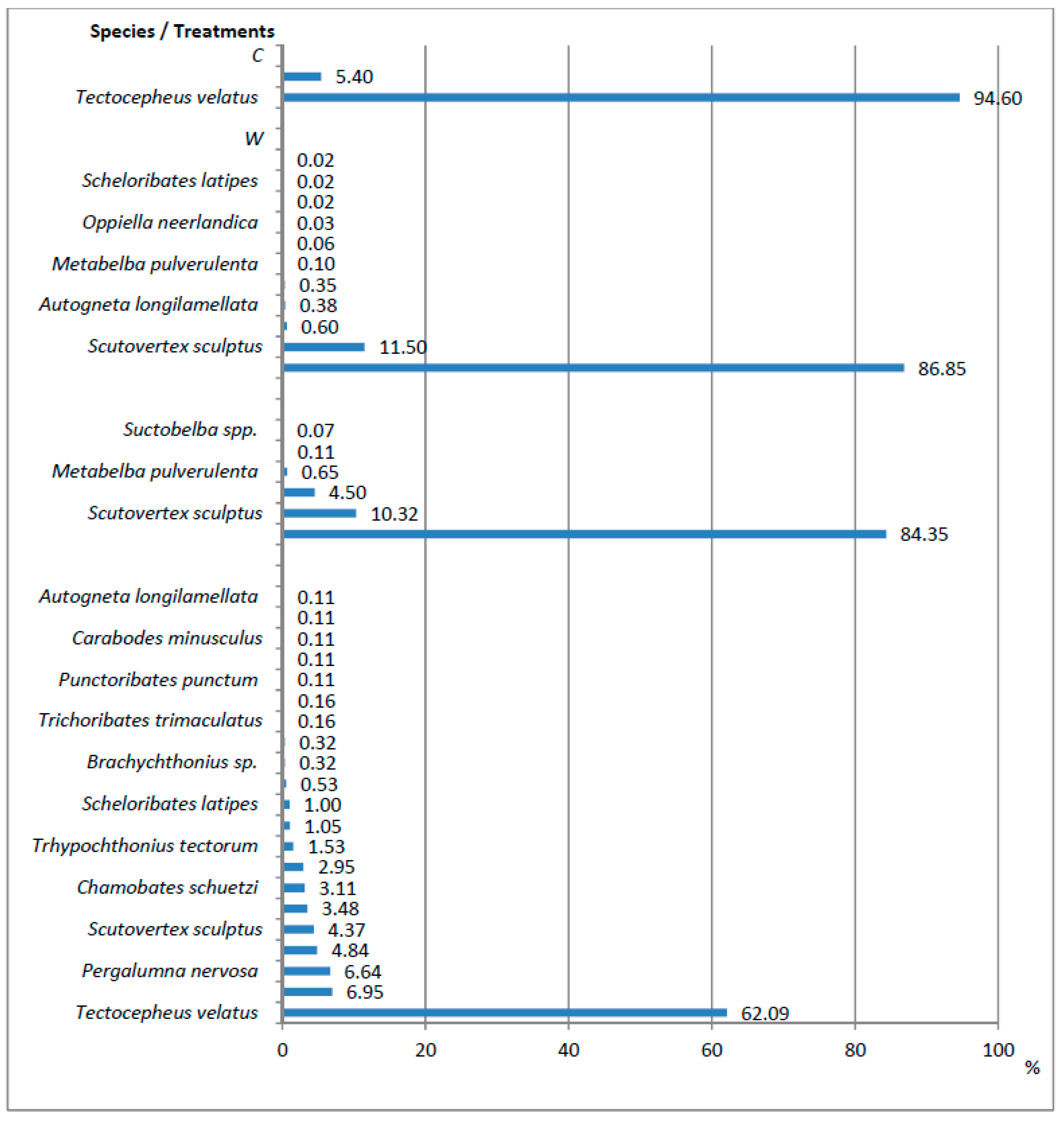 Forests 11 00683 g001 Forests 11 00683 g001