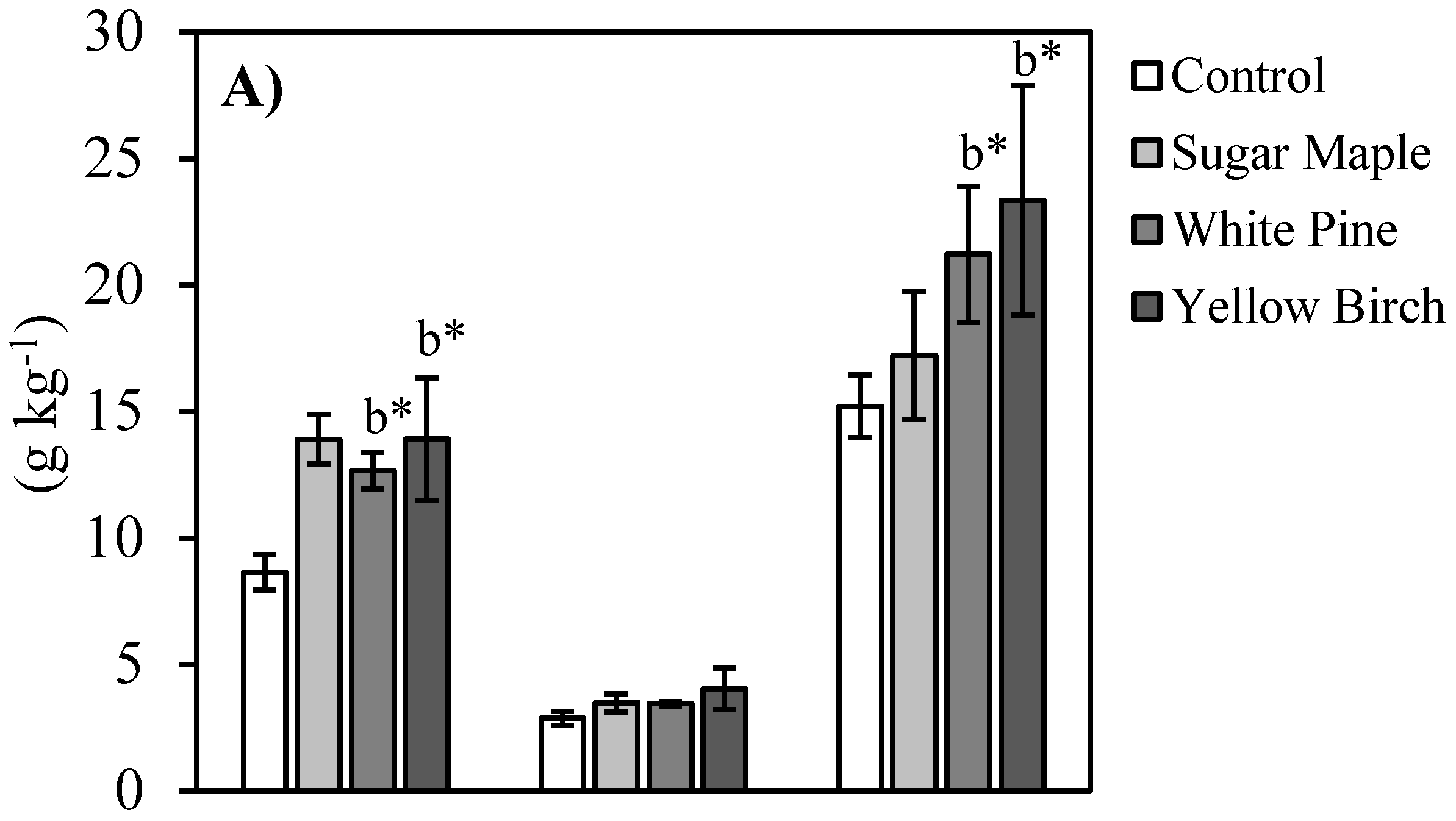 Forests 11 00693 g001a