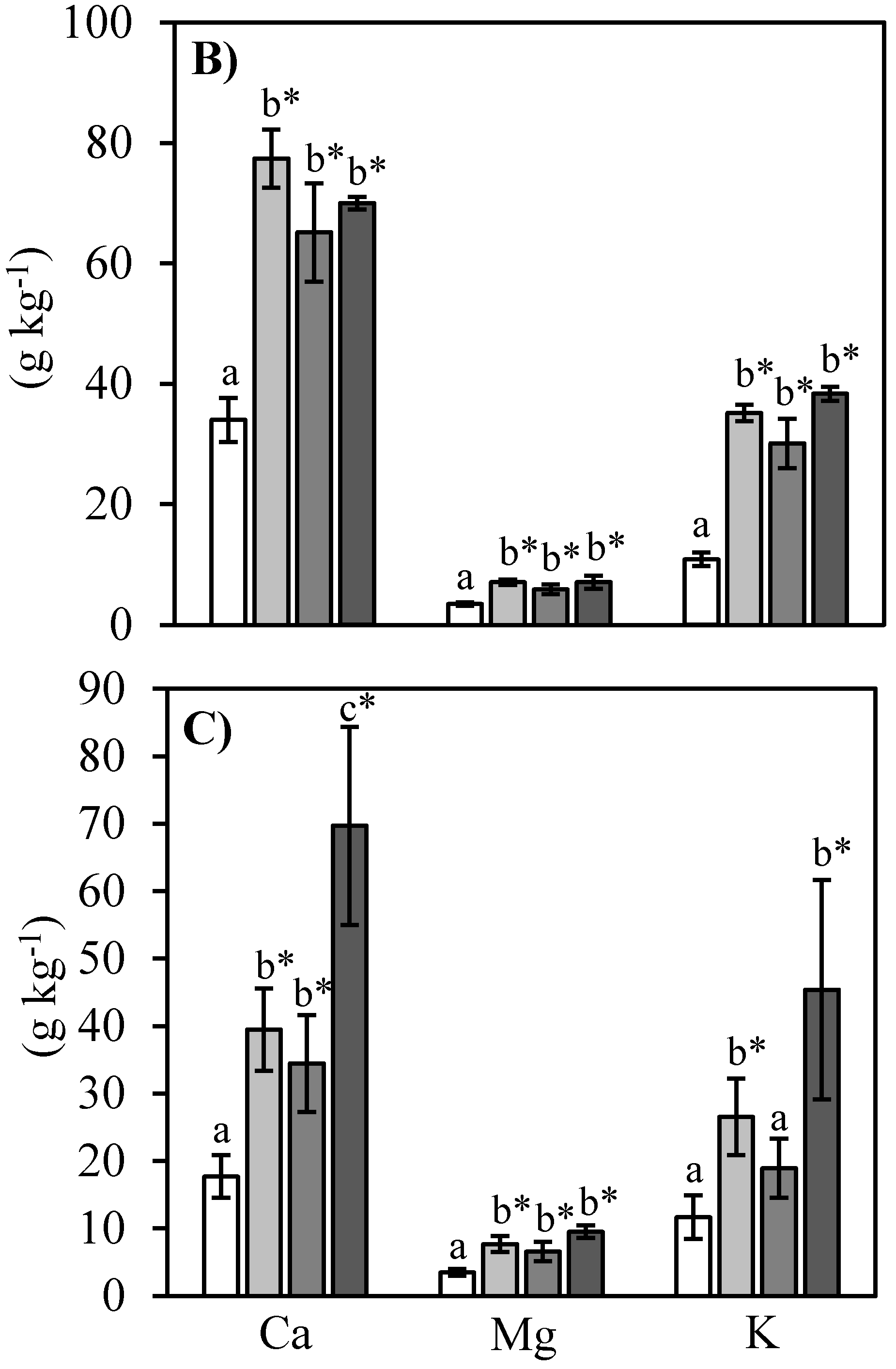 Forests 11 00693 g001b