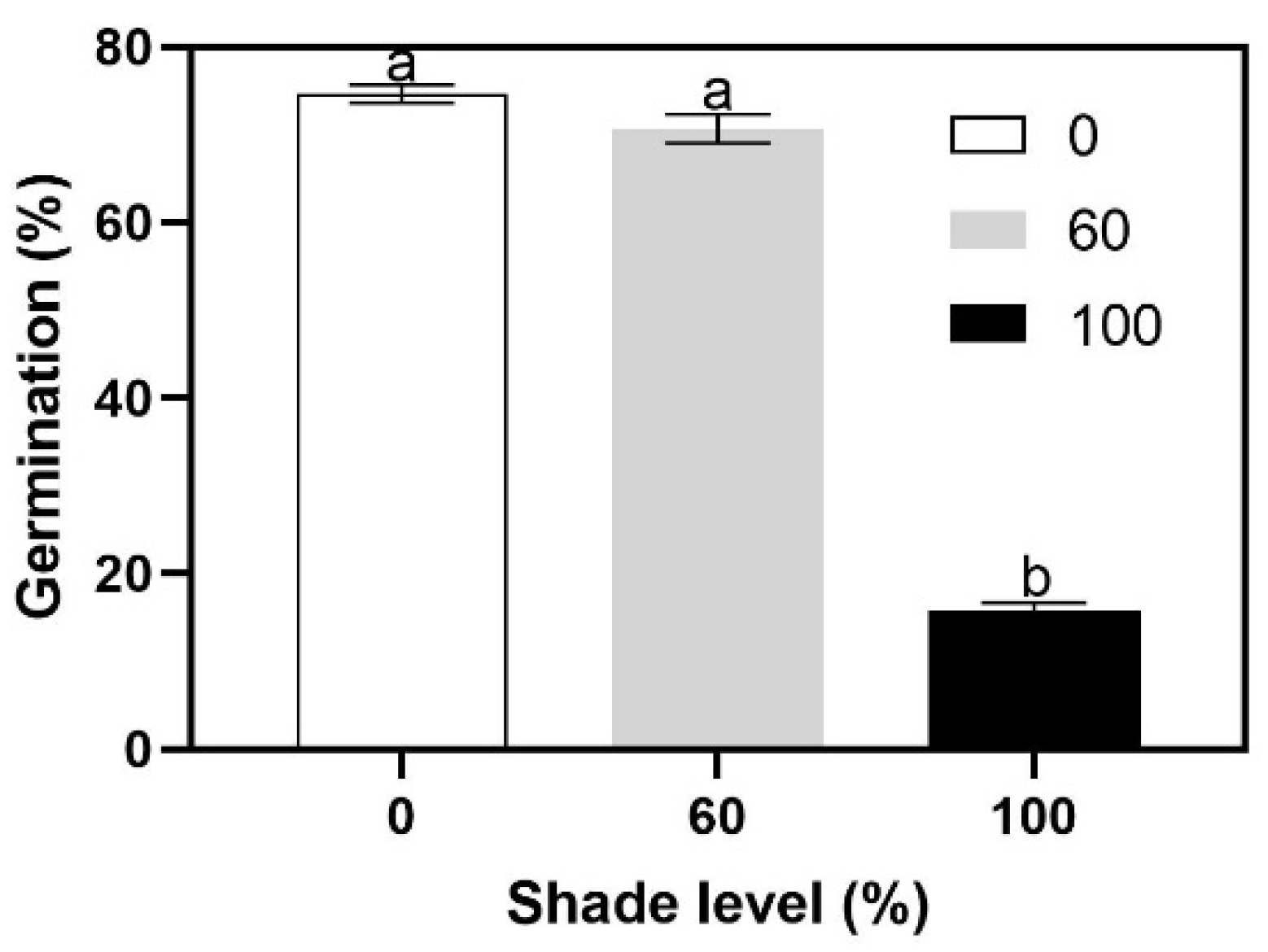 Forests 11 00694 g002 Forests 11 00694 g002