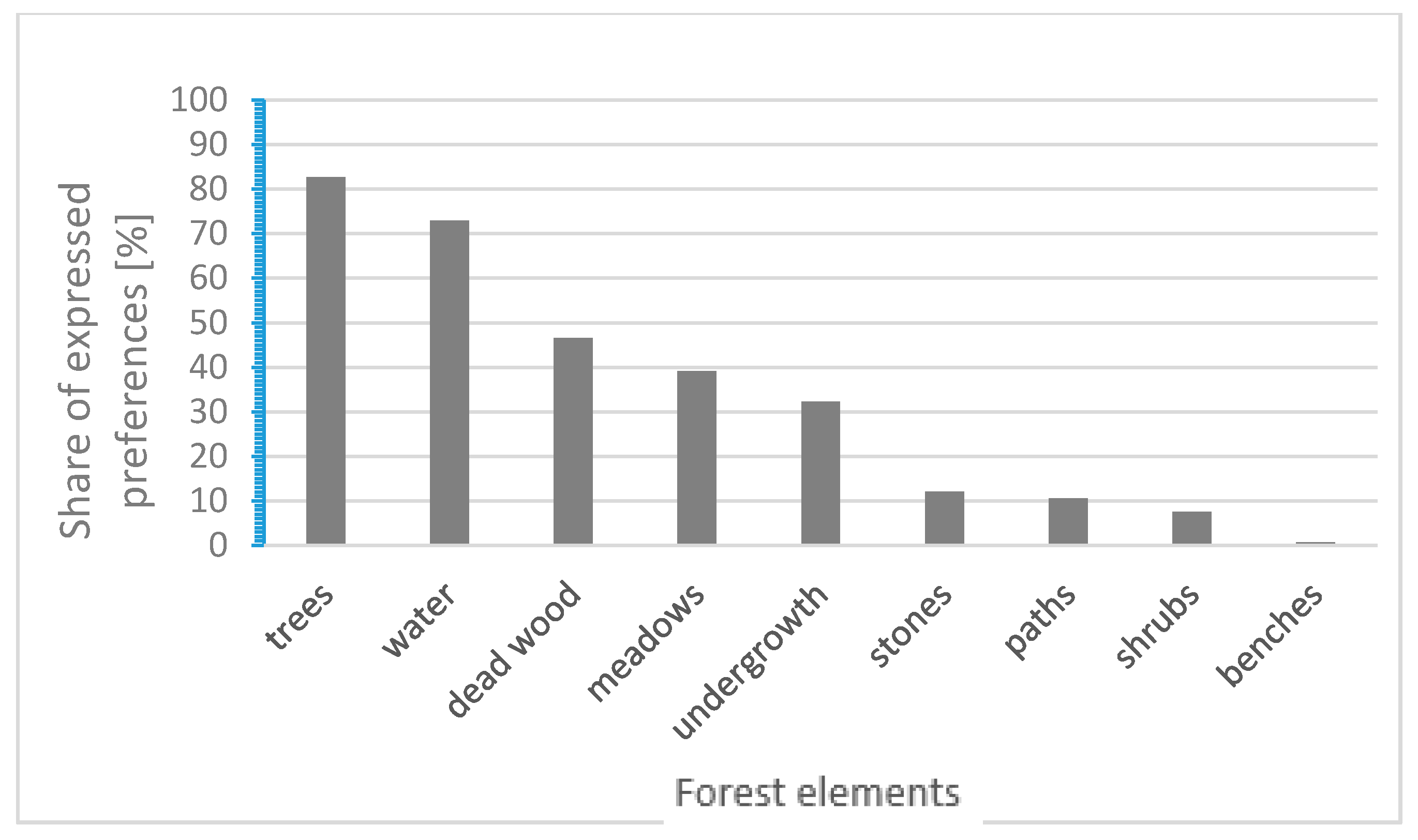 Forests 11 00696 g002