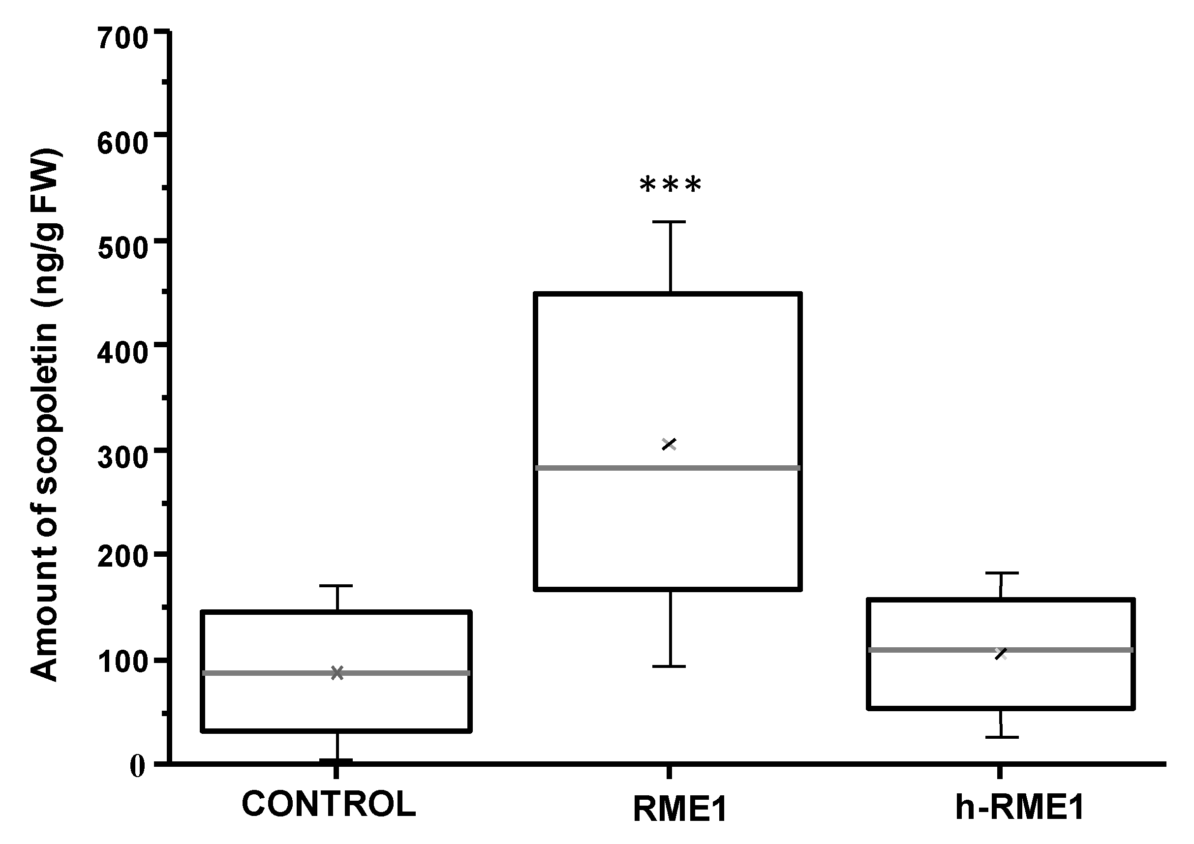 Forests 11 00705 g002