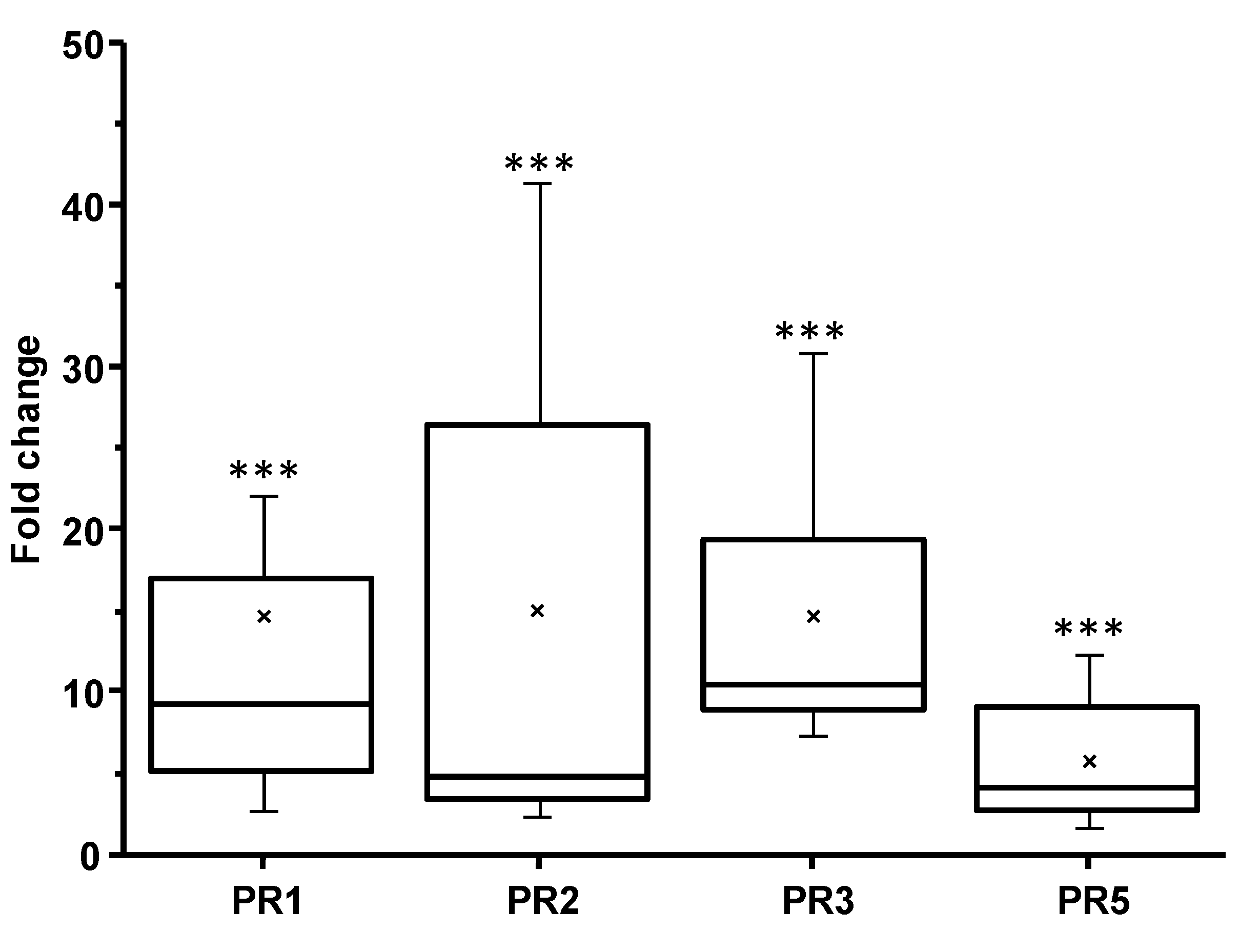 Forests 11 00705 g003
