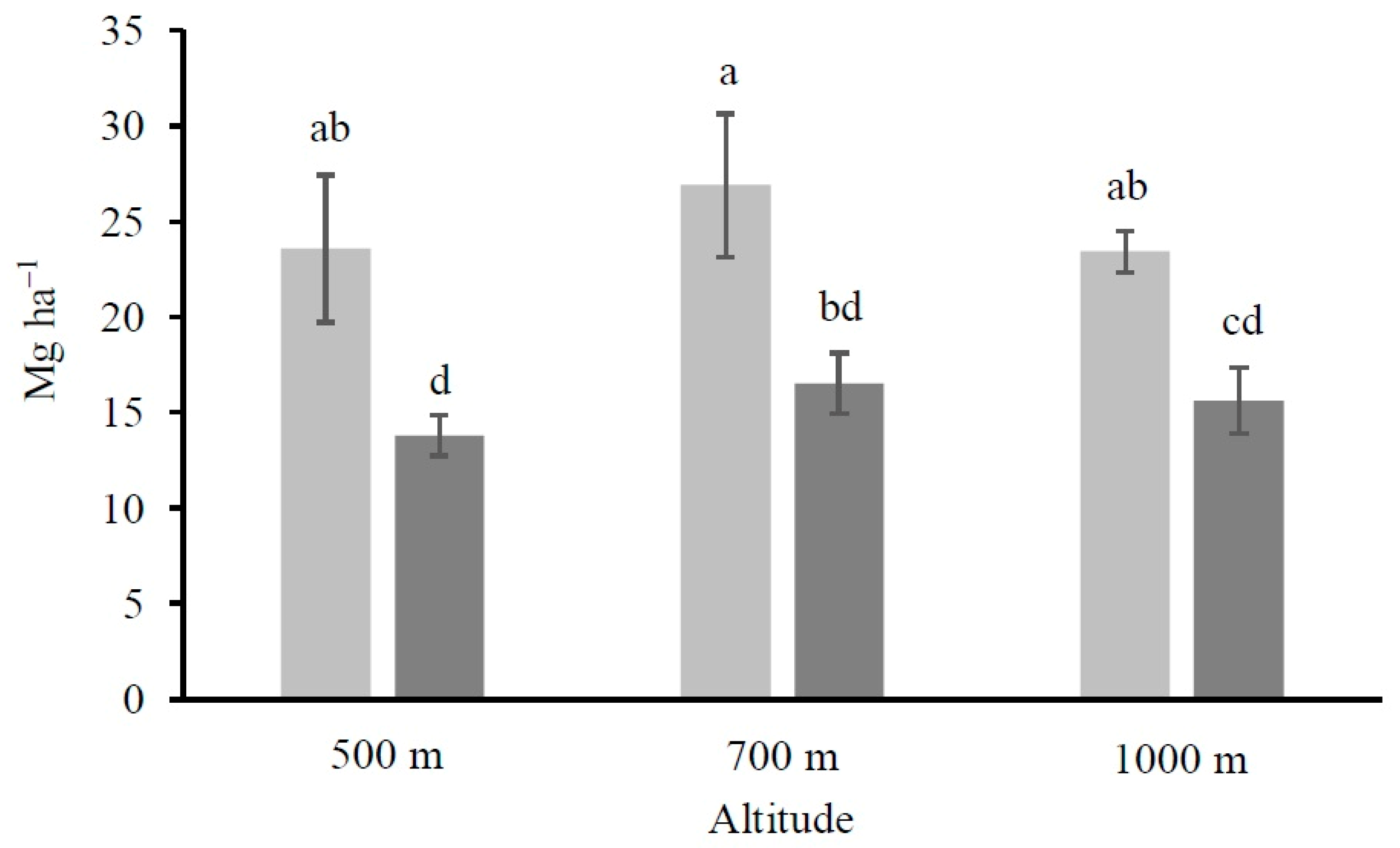 Forests 11 00710 g003