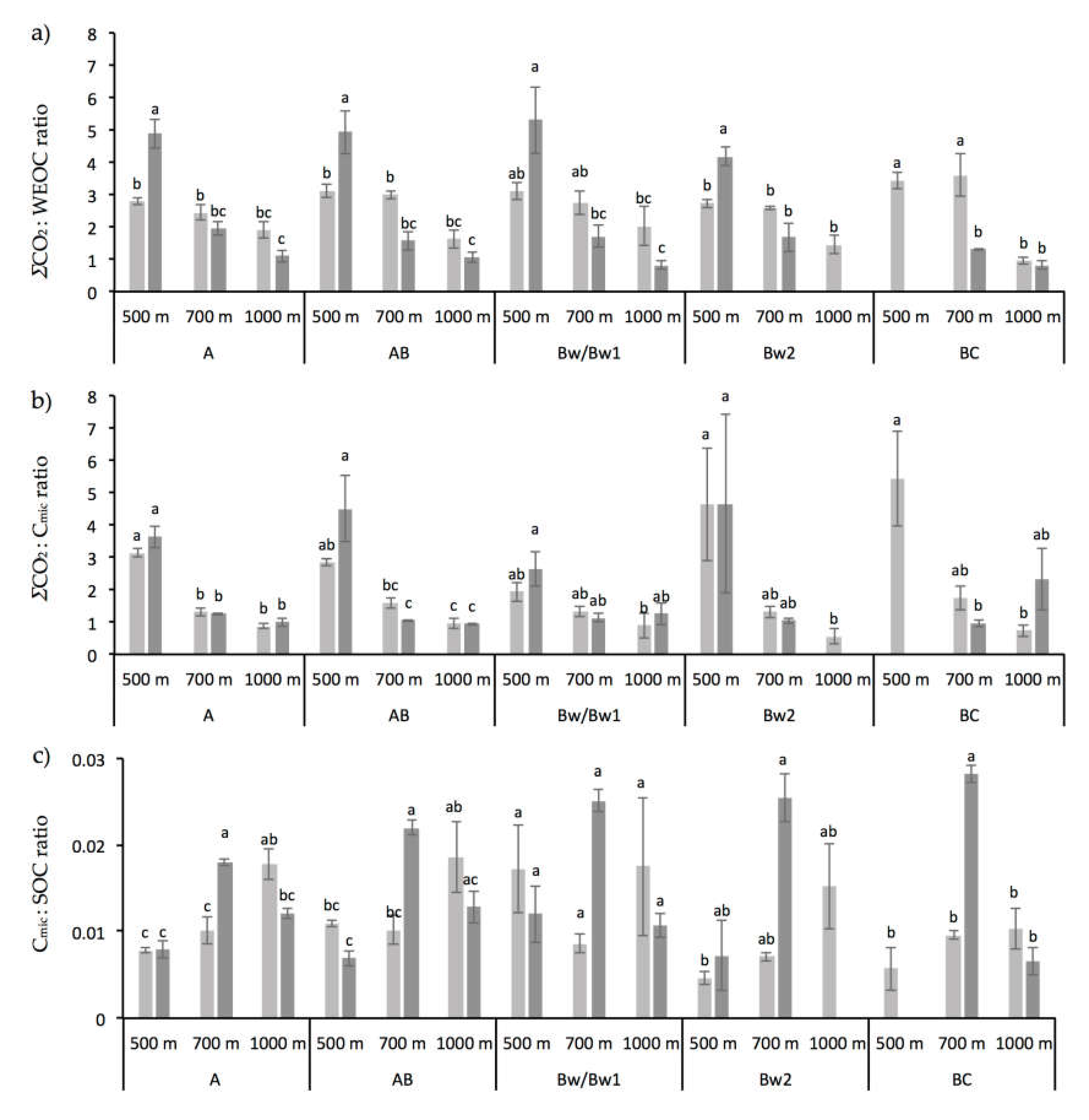 Forests 11 00710 g004