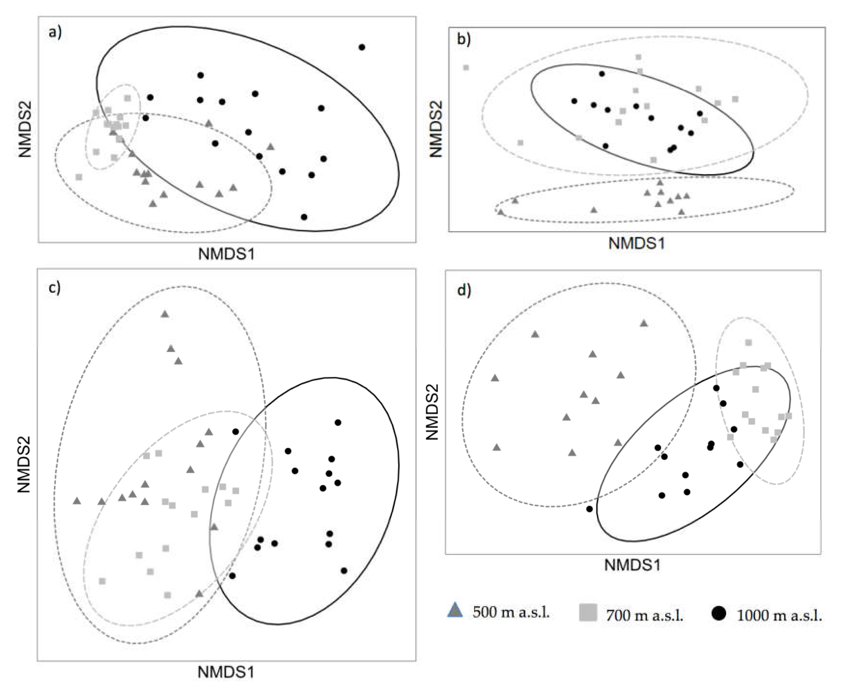 Forests 11 00710 g005