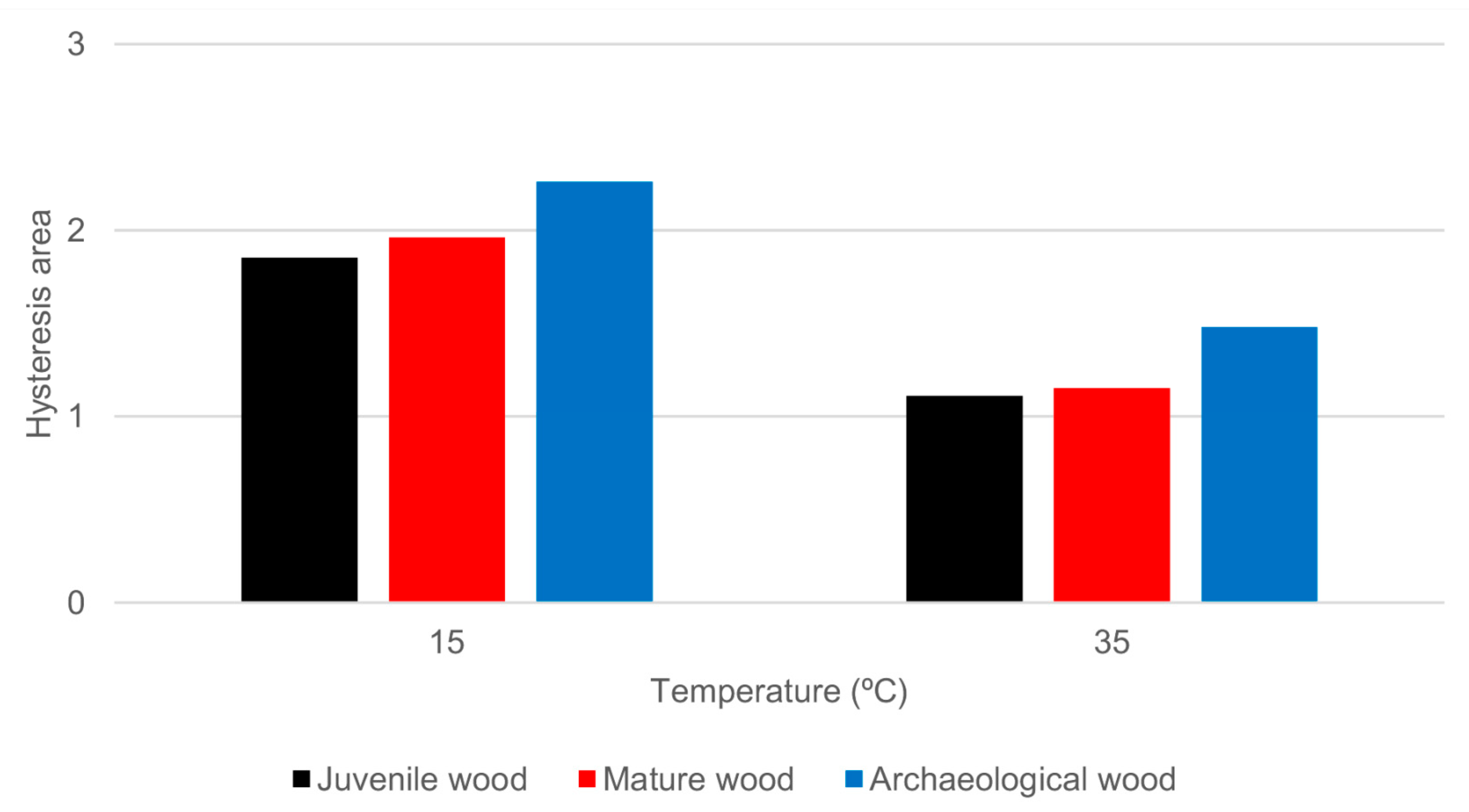 Forests 11 00712 g005