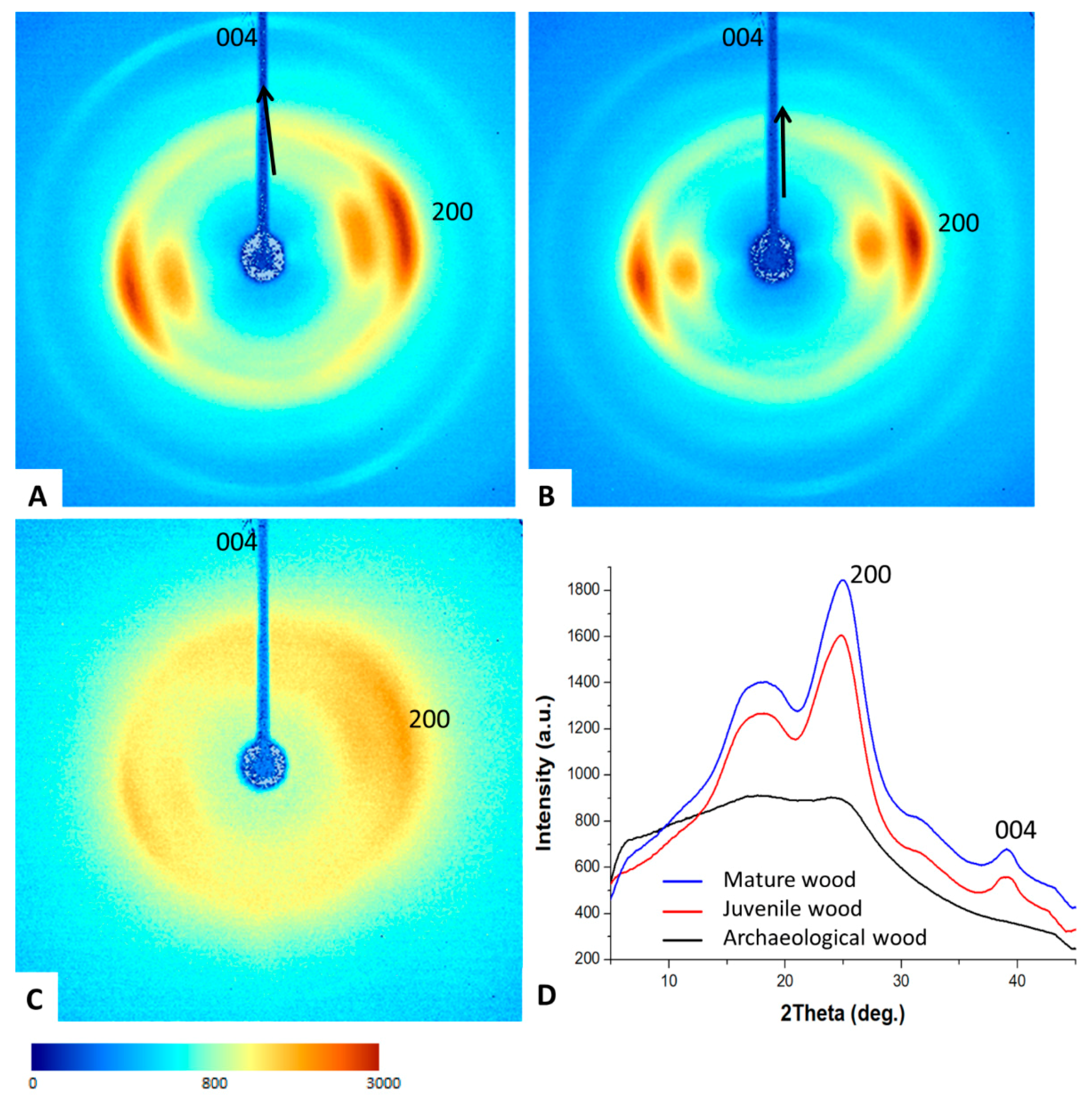 Forests 11 00712 g007