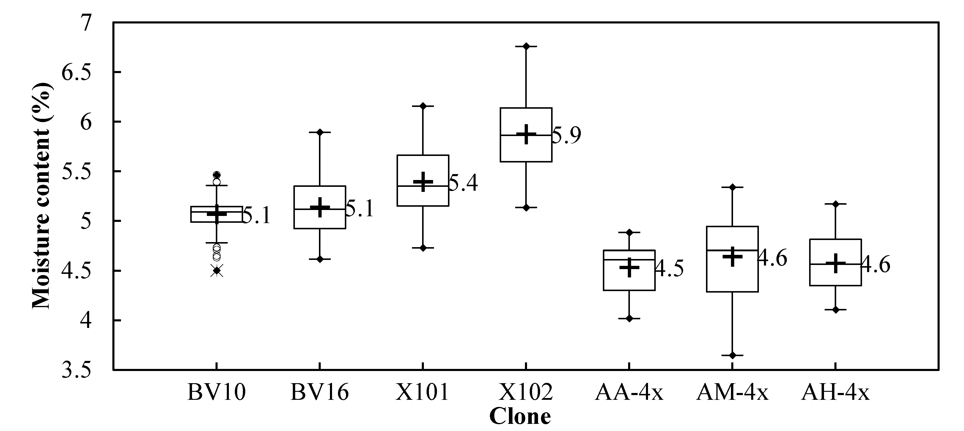 Forests 11 00717 g002