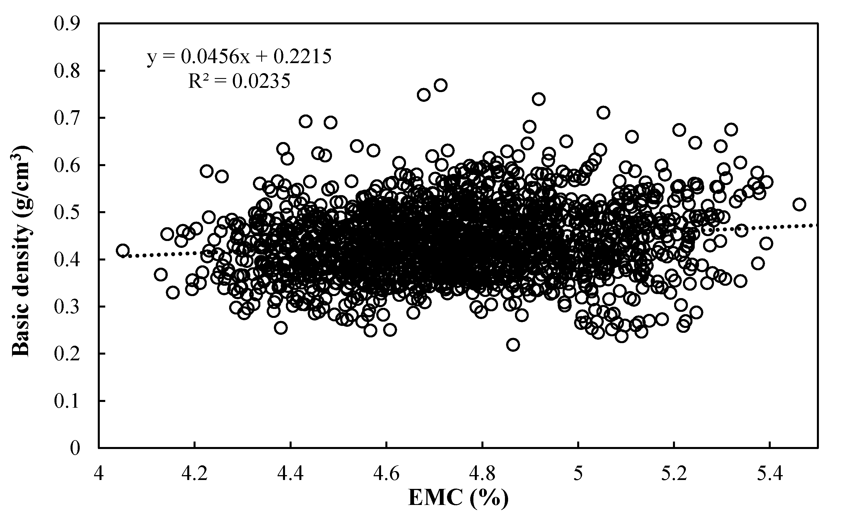 Forests 11 00717 g003
