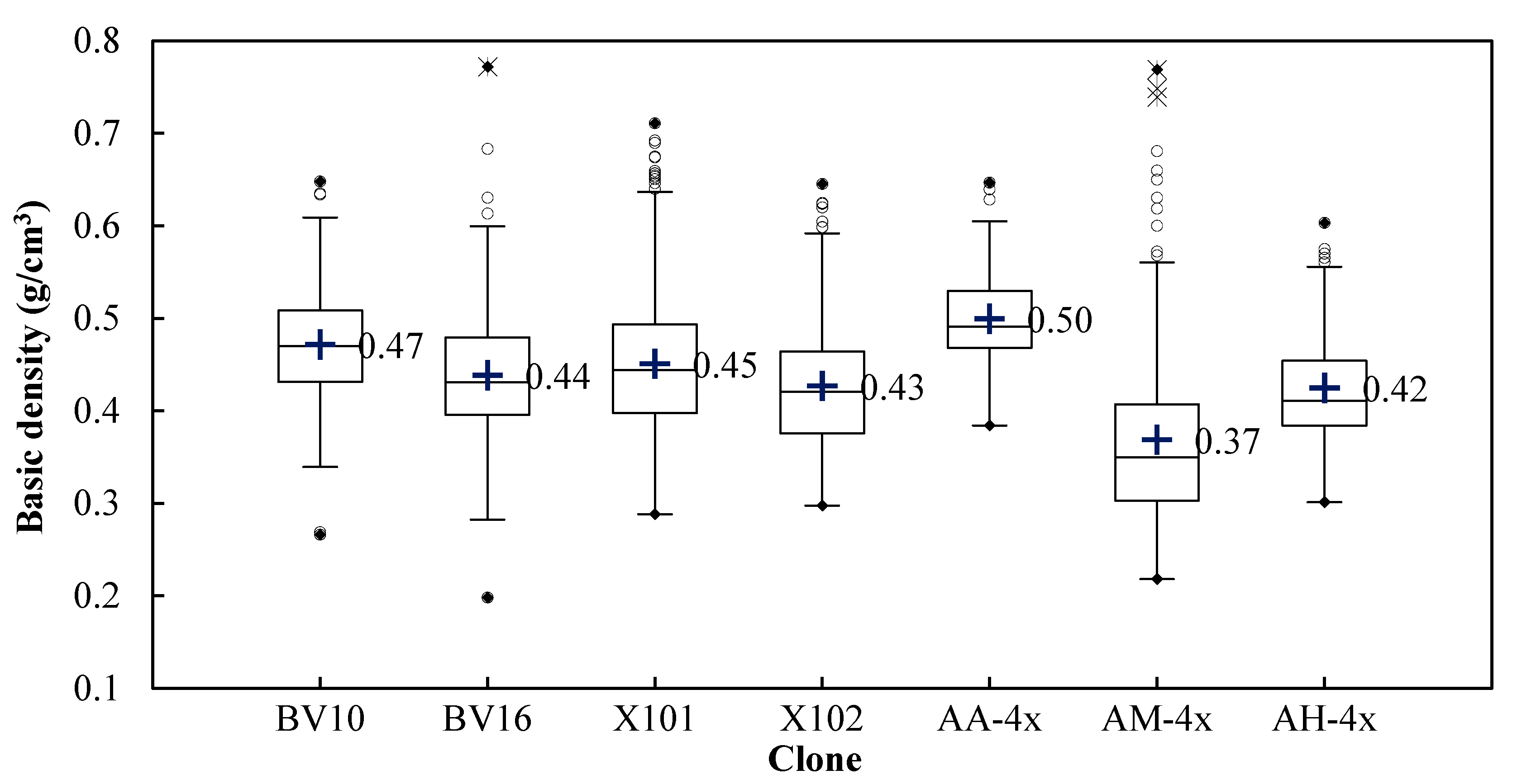 Forests 11 00717 g004