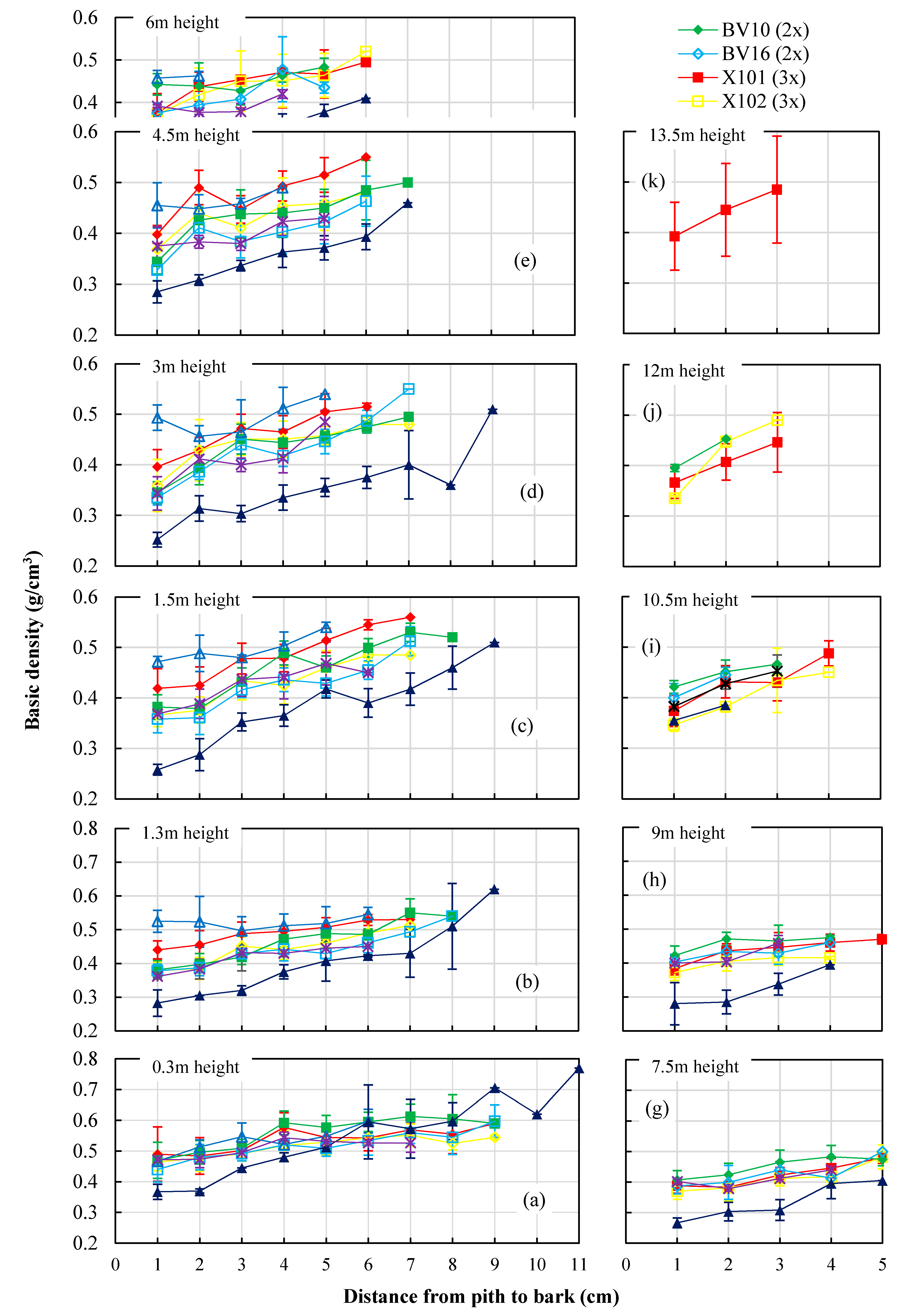 Forests 11 00717 g005