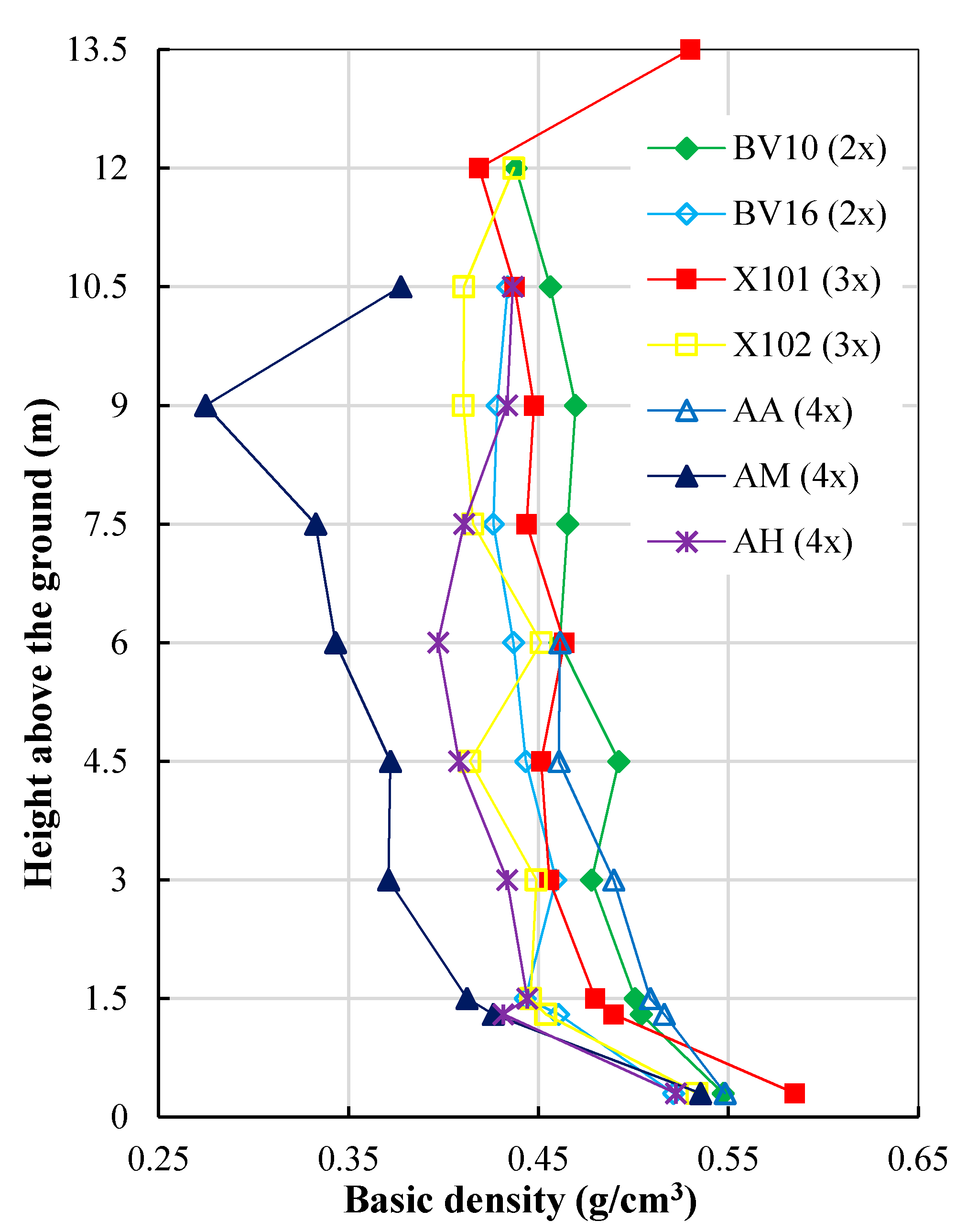 Forests 11 00717 g006