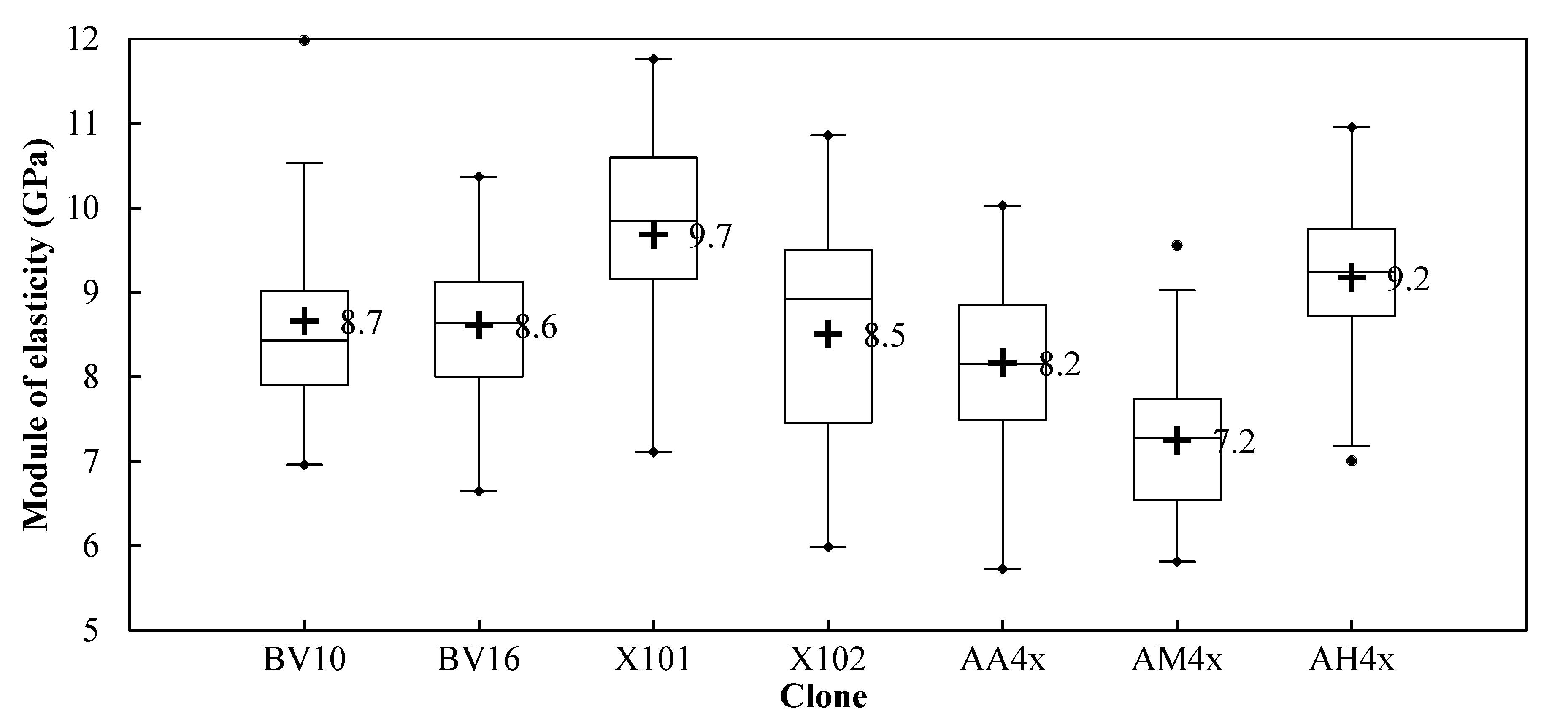 Forests 11 00717 g007