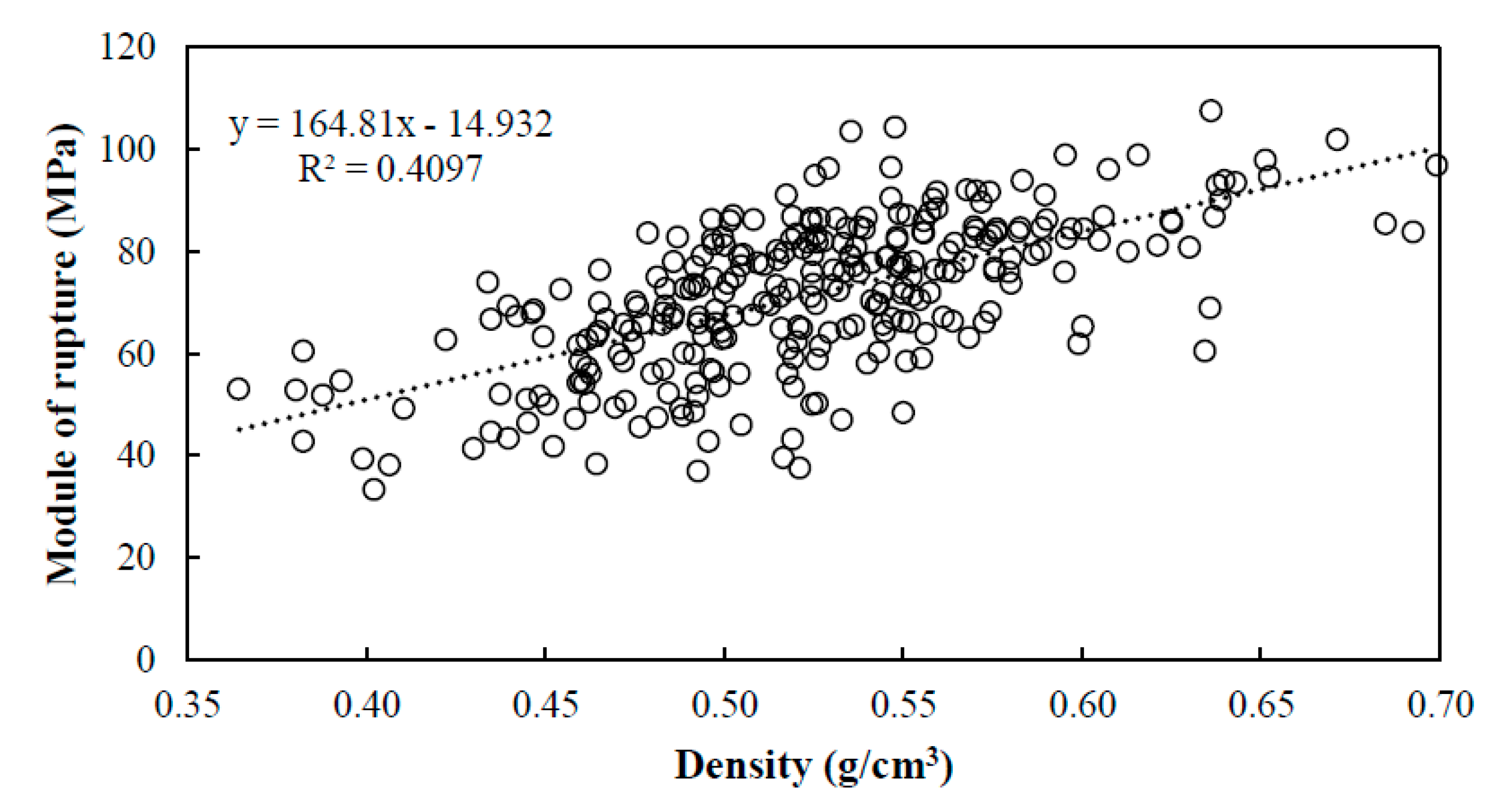 Forests 11 00717 g009
